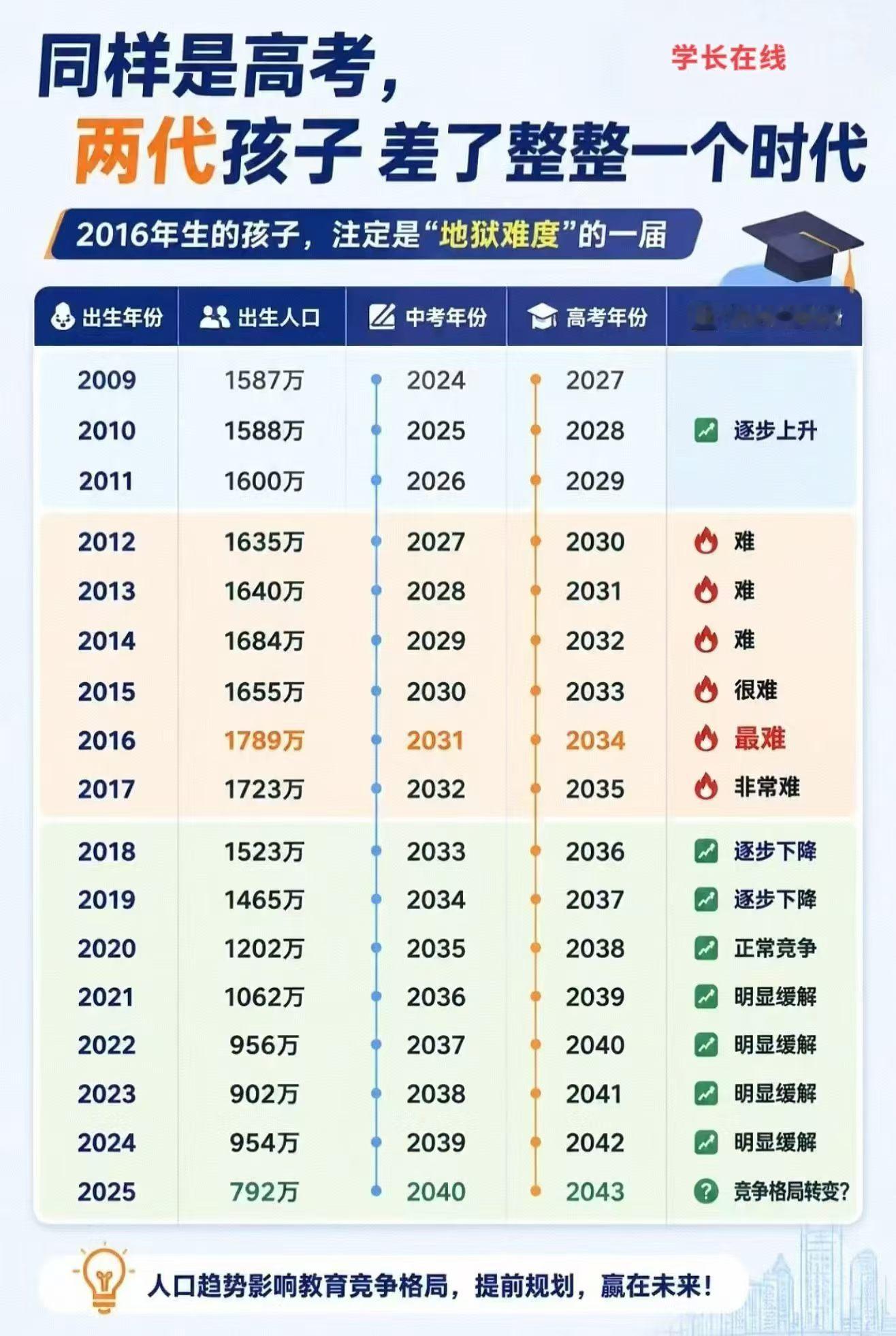 2012-2017年出生的娃，基本是hard模式[吃瓜] ​​​