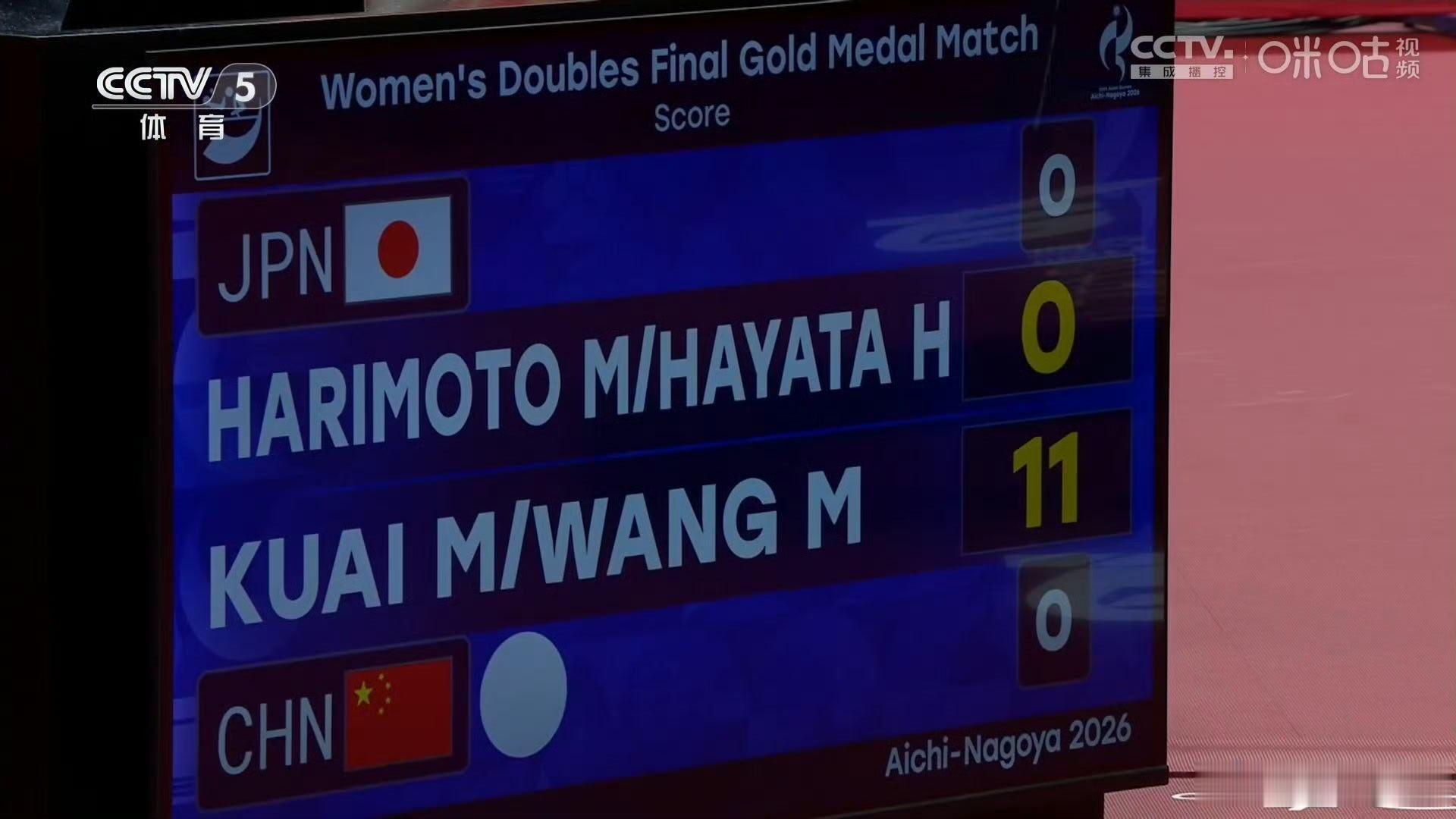 王曼昱蒯曼连得11分王曼昱蒯曼11比0🏓名古屋亚运会乒乓球女双决赛，王曼昱/蒯