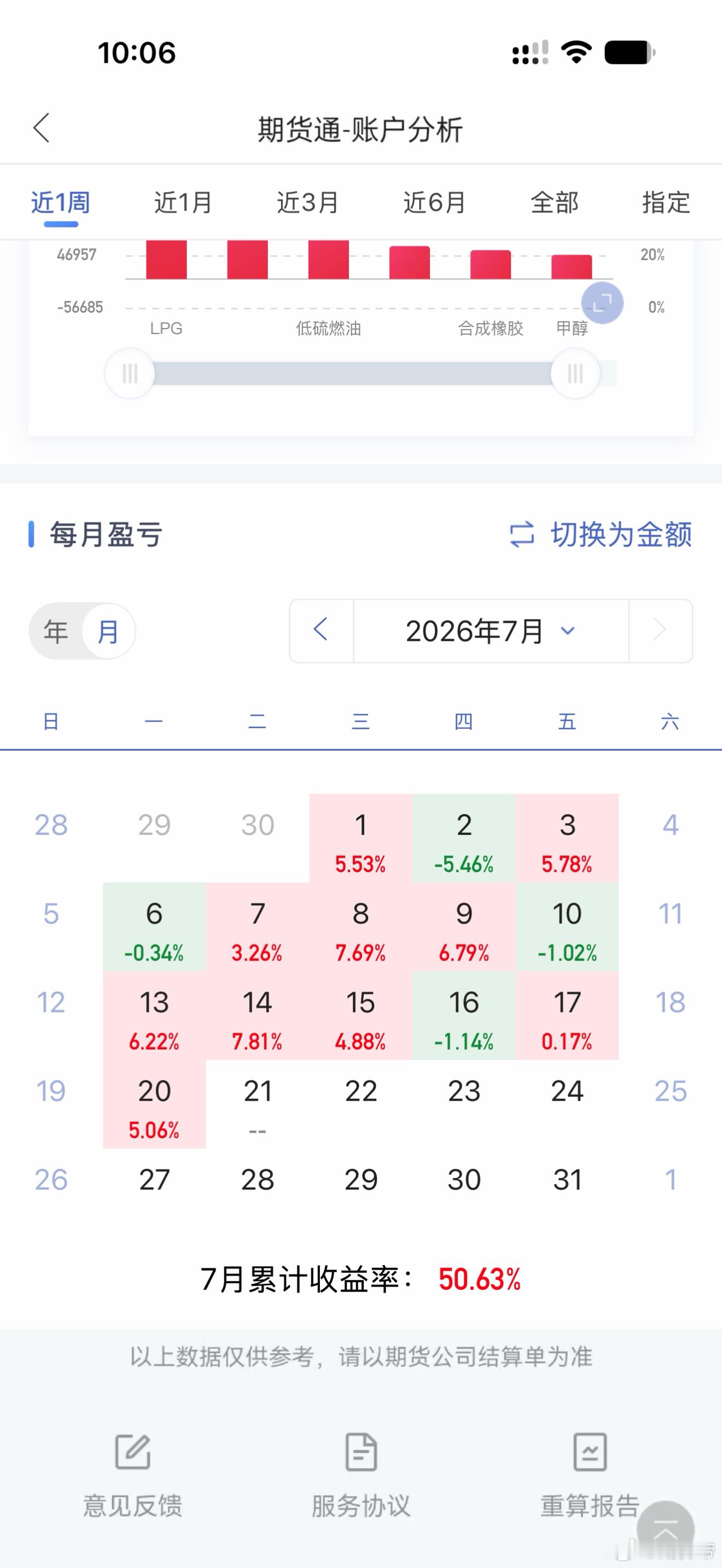 这个月也就50%吧期货﻿财经