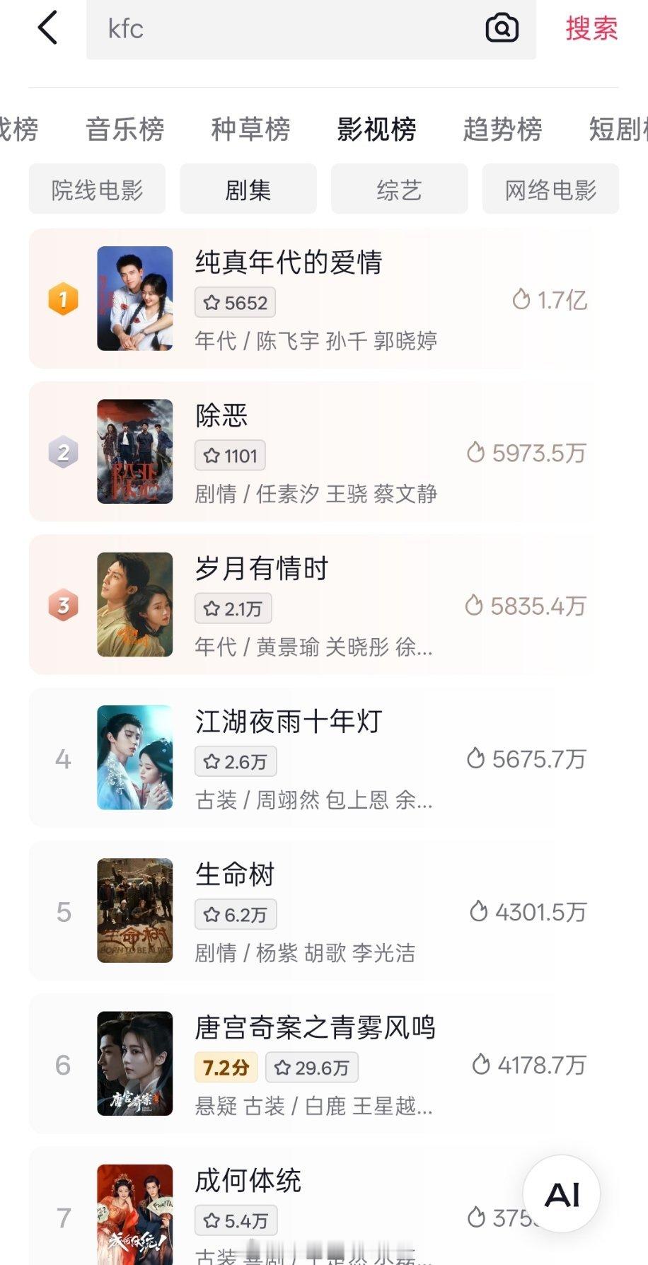 《纯真年代的爱情》🐧站内热度破26000，酷云实时收视新高，峰值破2.5，连续