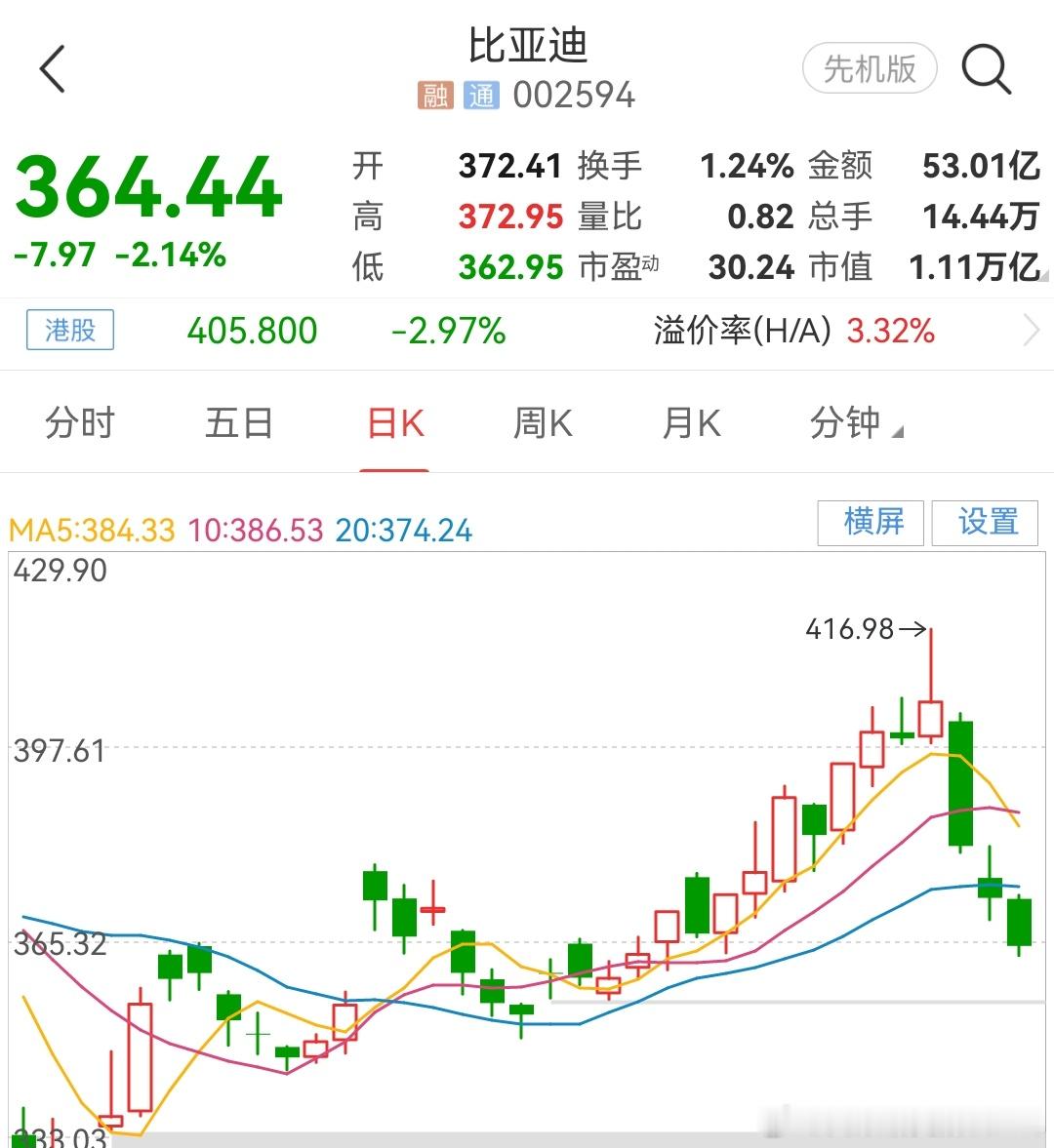 向北，不是我说你…以后真的别发了[裂开]兄弟们顶不住啊 ​​​