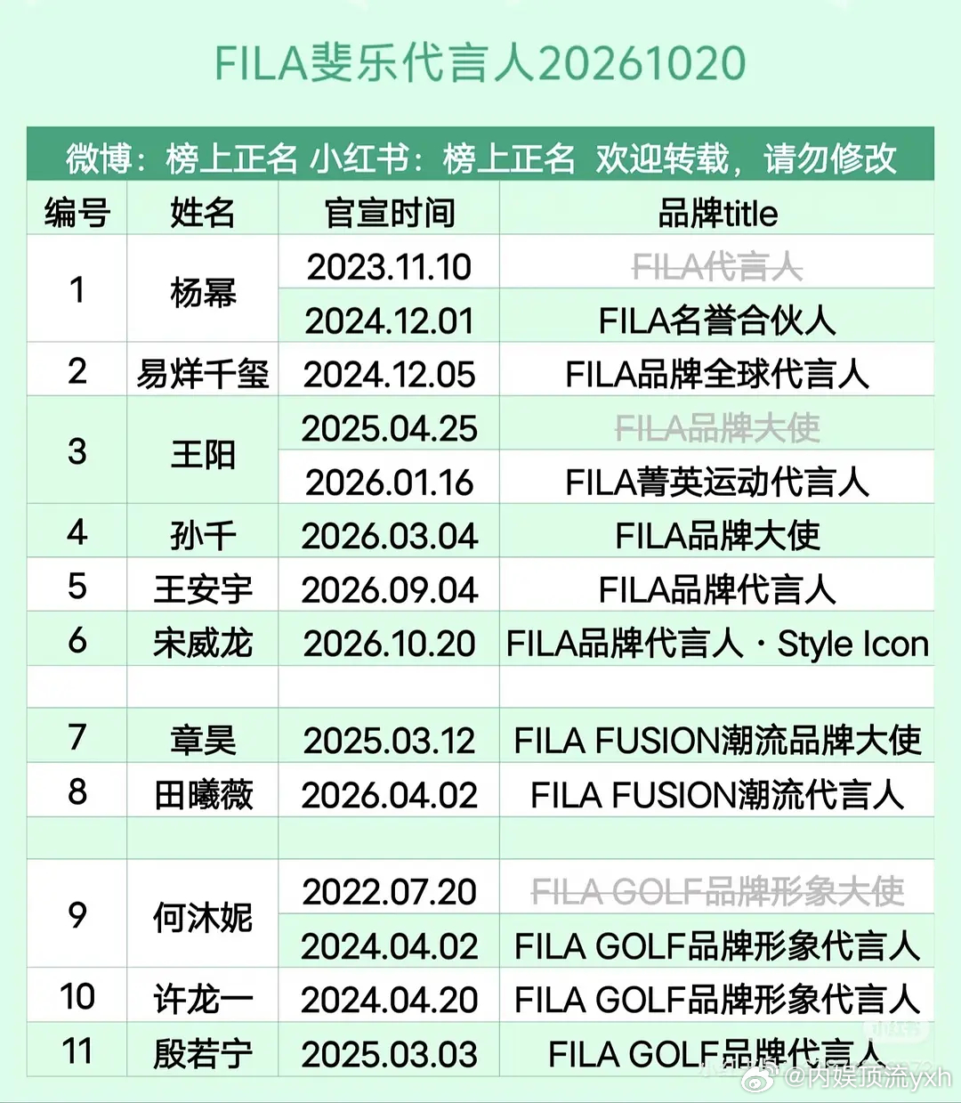 FILA孙千的title居然比田曦薇还高[思考] ​​​