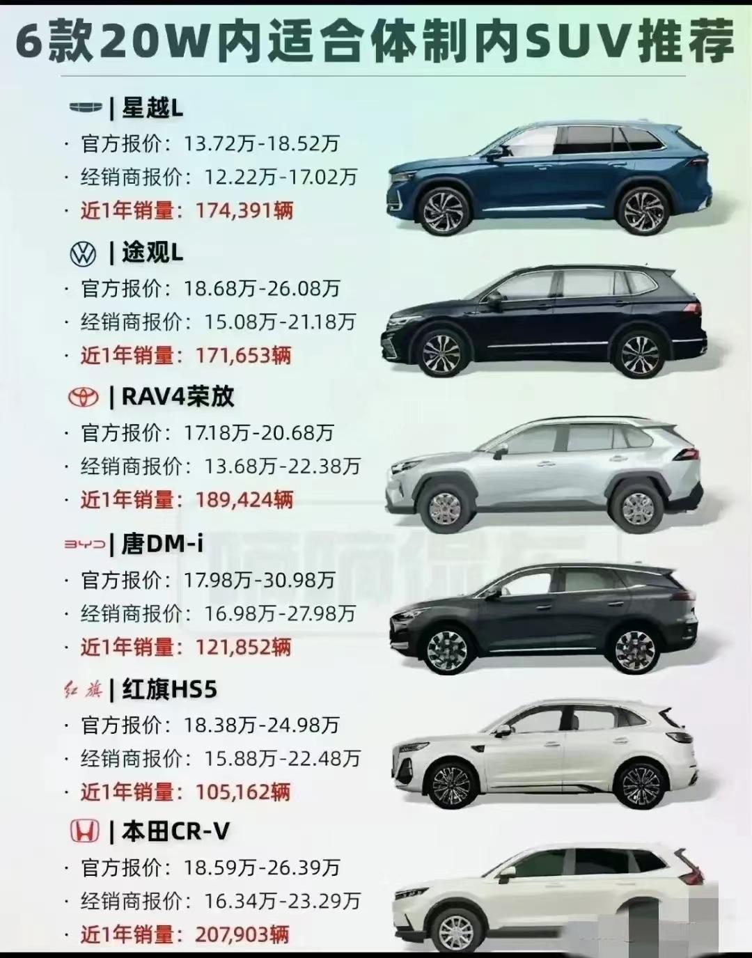 体制内20万以内适合开的SUV，体制里有的单位还真就这样，你们别觉得夸张。
领导