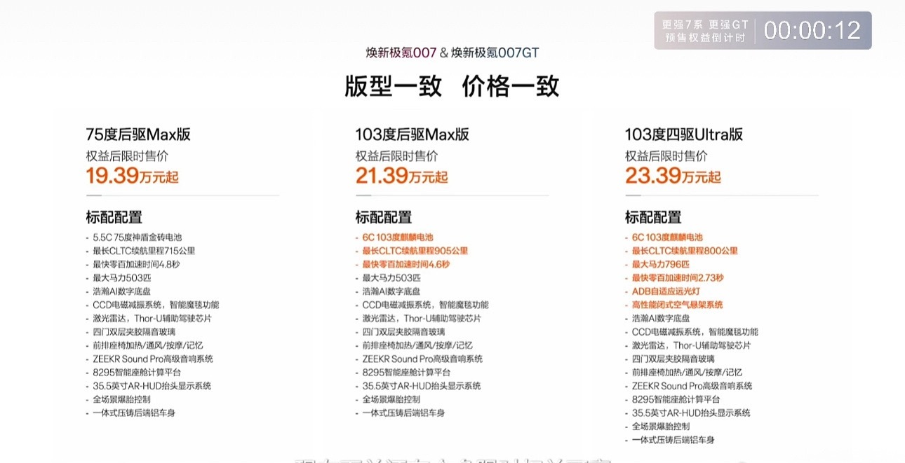 极焕新极氪007/007GT双车同价75度后驱Max版：权益后限时售价19.39
