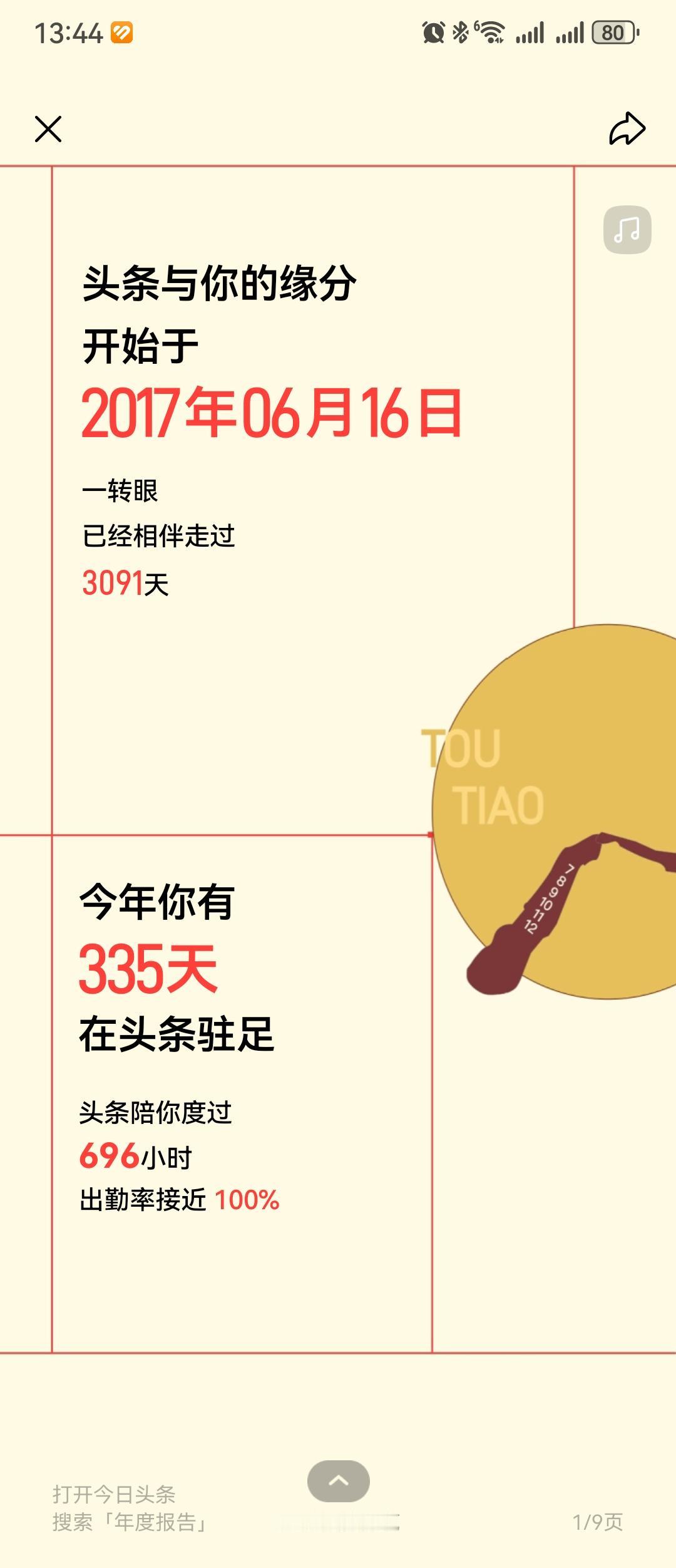 0392.头条2025年数据