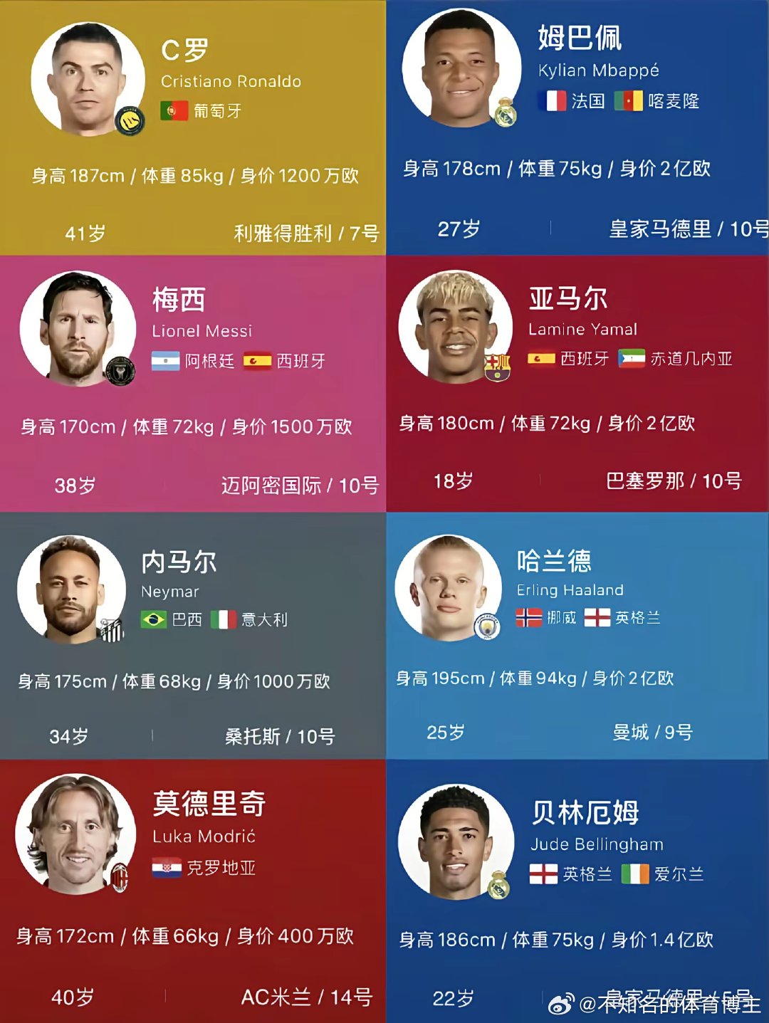 有一代传奇的落幕，也有一代新星的兴起 谁会捧起那该死的奖杯呢？ 世界杯