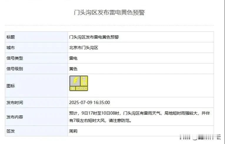 下班快回家！雷雨大风全来了！ 

预计，7月9日17时至10日08时，北京市多区