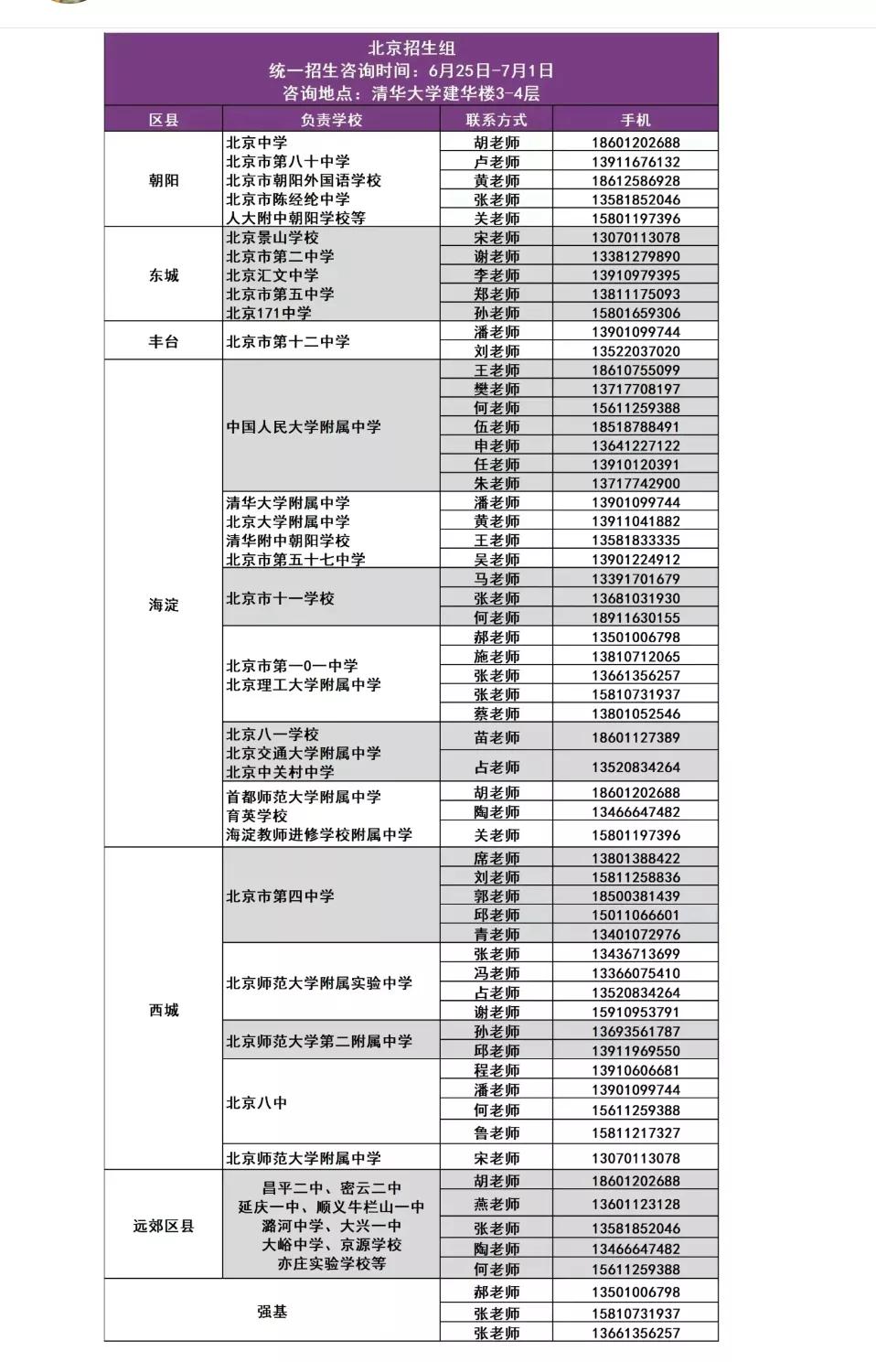 高考抢人大战即将开始，先从清北开始。从这个联系方式你就能看到，能考上清北的学生几