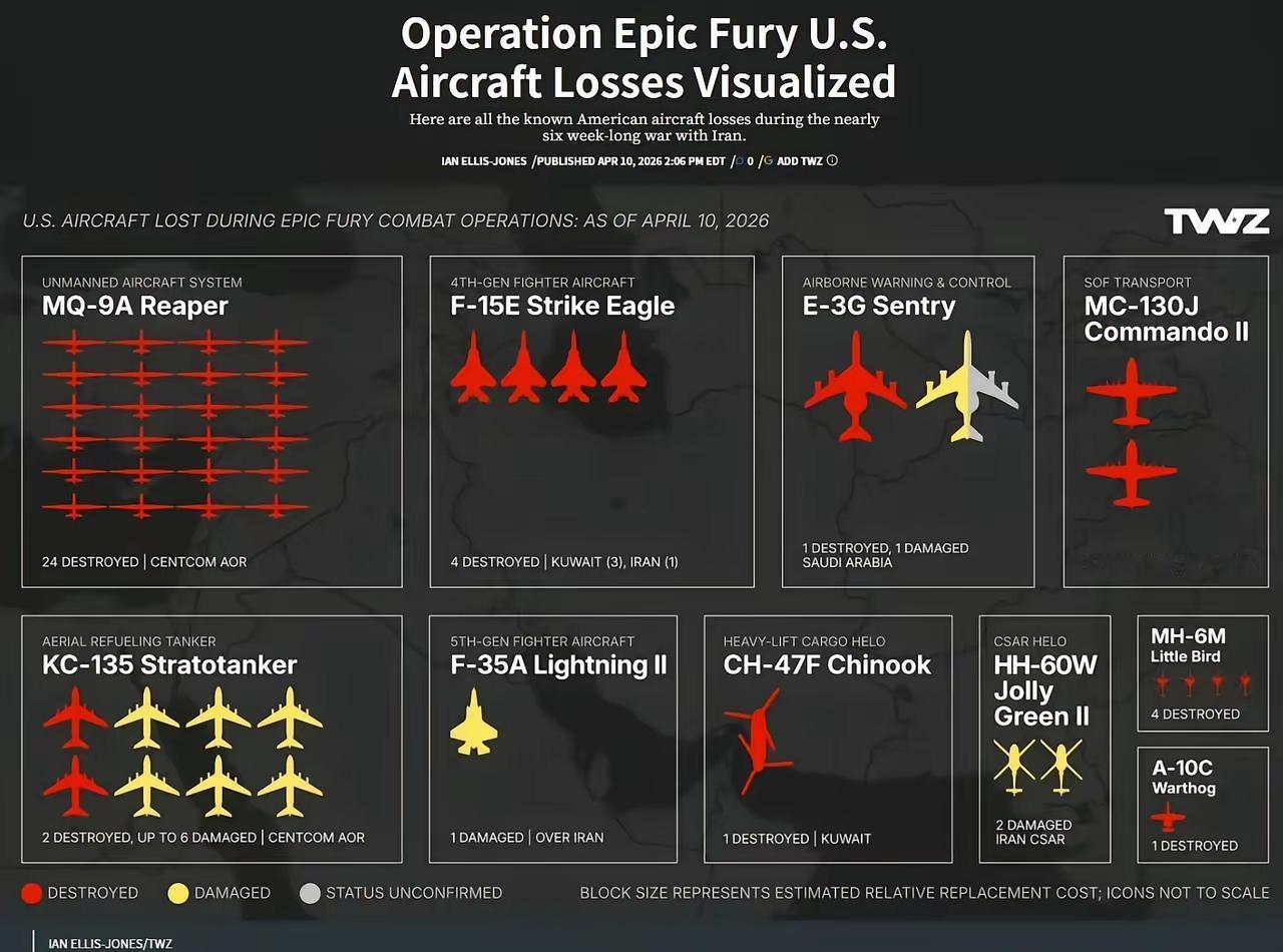 一共49架飞机，不知道这个数据准不准，但可以看得出来，特朗普尽力了，却很难突破。