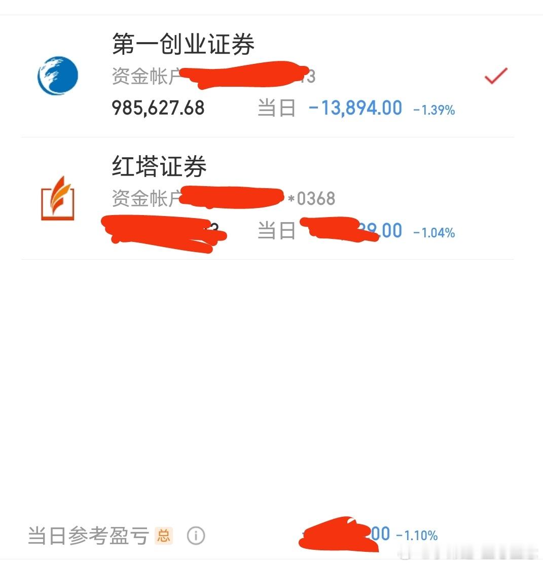 今天目前2个账户都亏钱中，相信光，下午拉升涨停。 
