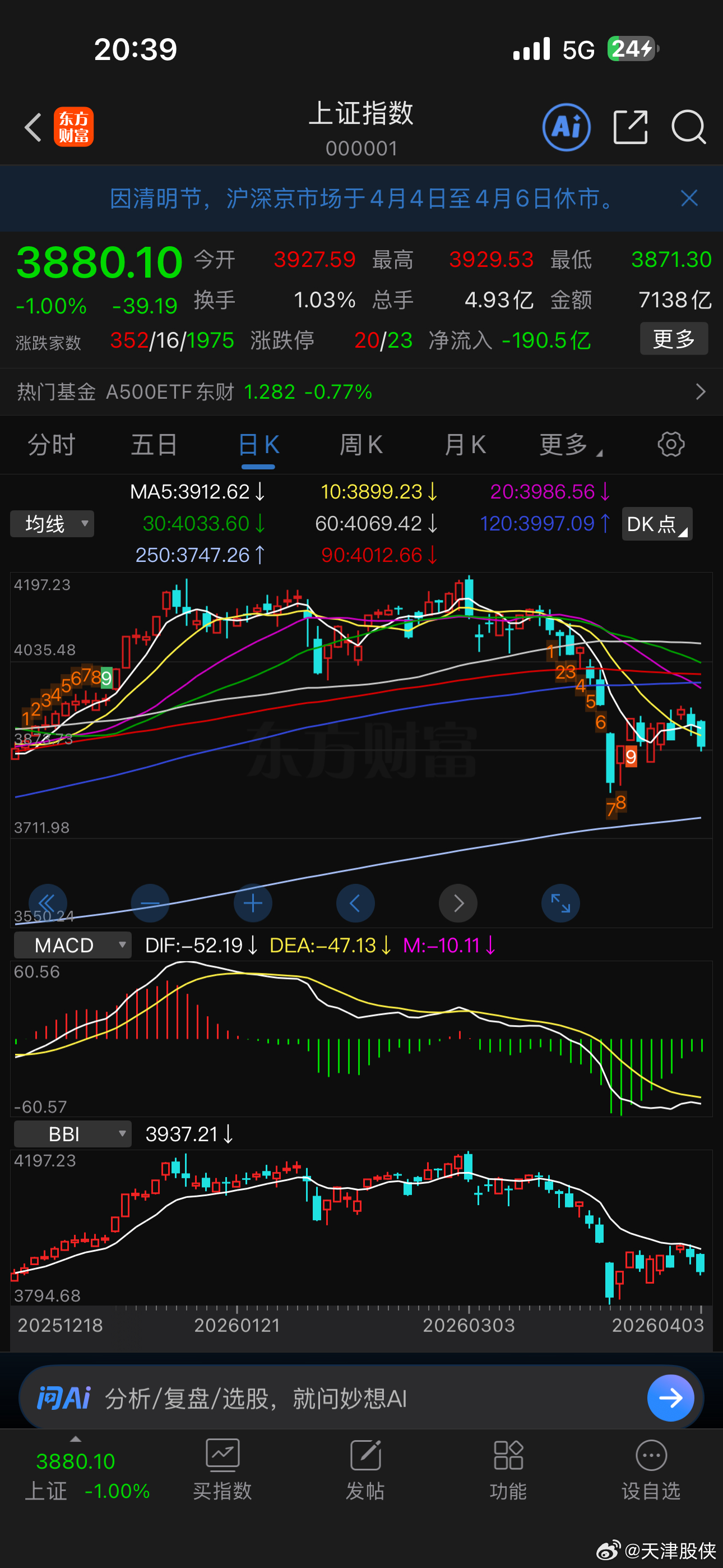 假期后要能砸一根大阴线到年线附近，还真就来机会了，比磨磨叽叽的下跌要强得多！ 