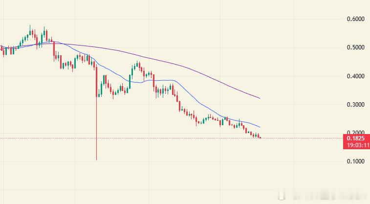 JUP ，宣布用 50% 协议费用持续回购 JUP，并将回购代币 锁定 3 年，