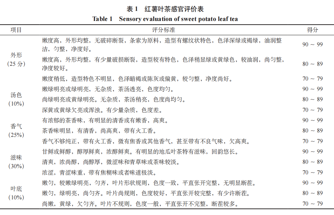 以前用来喂猪现在是高端蔬菜¹ 实际上过去大锅煮红薯喂猪，人类也可以吃，小孩子玩累