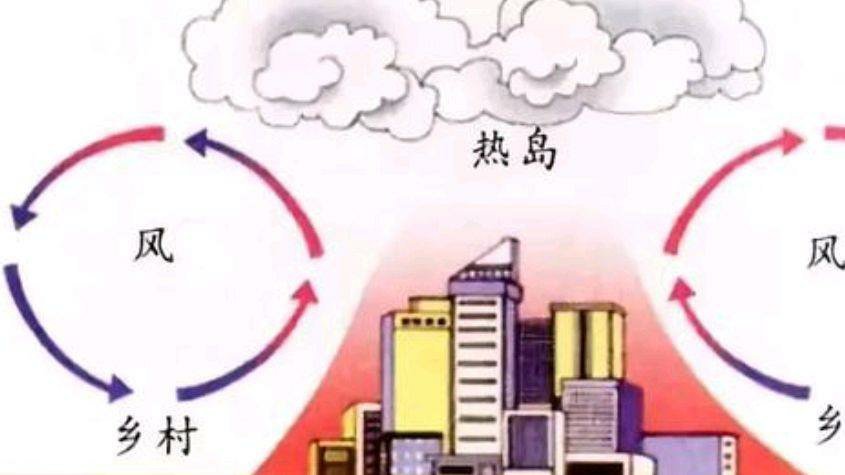 科学猜想文集            （614）《地球演化的几个重要标致与天体运动