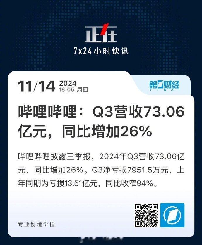 B站首次实现单季盈利  一些互联网企业与新能源汽车行业一样，先使劲砸钱，然后盈利