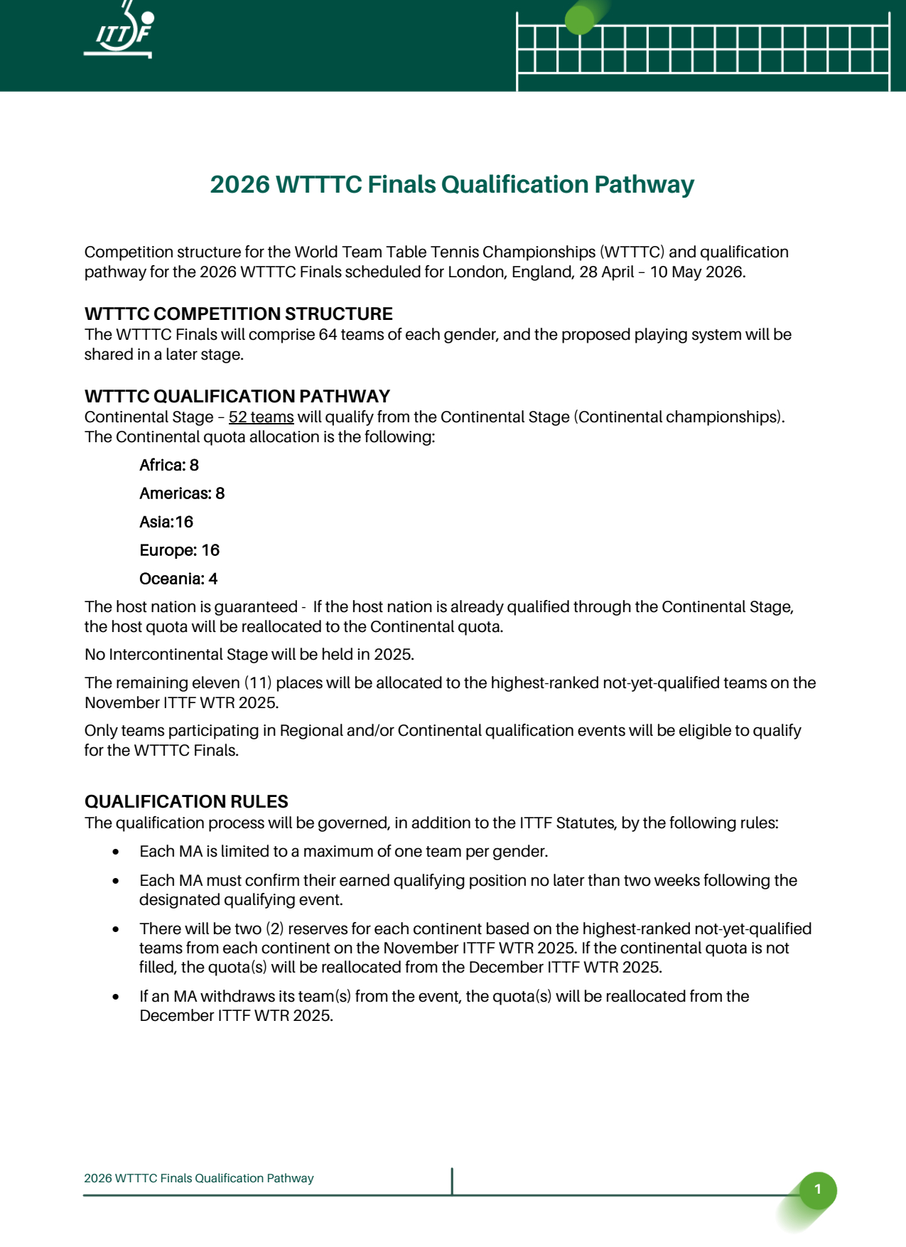 2026 年世界团队乒乓球锦标赛总决赛资格赛路径（机翻）关于世界团队乒乓球锦标赛