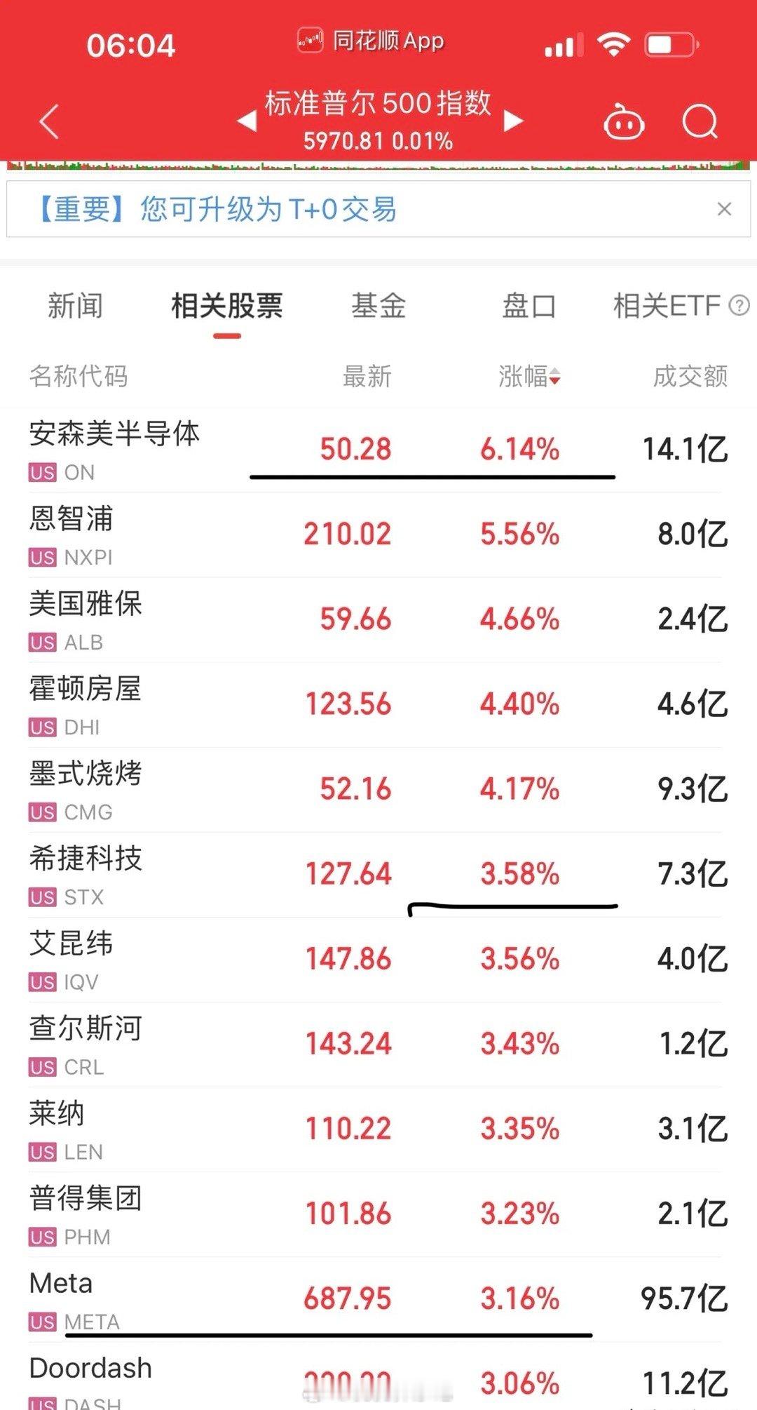 在昨夜的美股舞台上，中概股无疑成为了最耀眼的主角，堪称最大赢家！纳指金龙中国指数