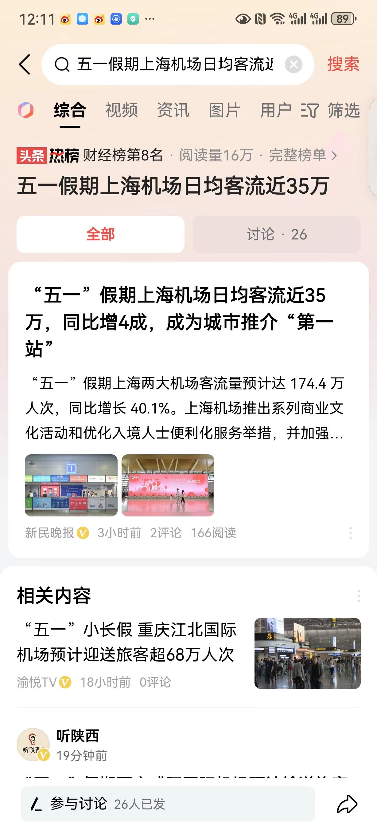 #五一假期上海机场日均客流近35万#这是一个振奋人心的好消息，说明民航的生意正在