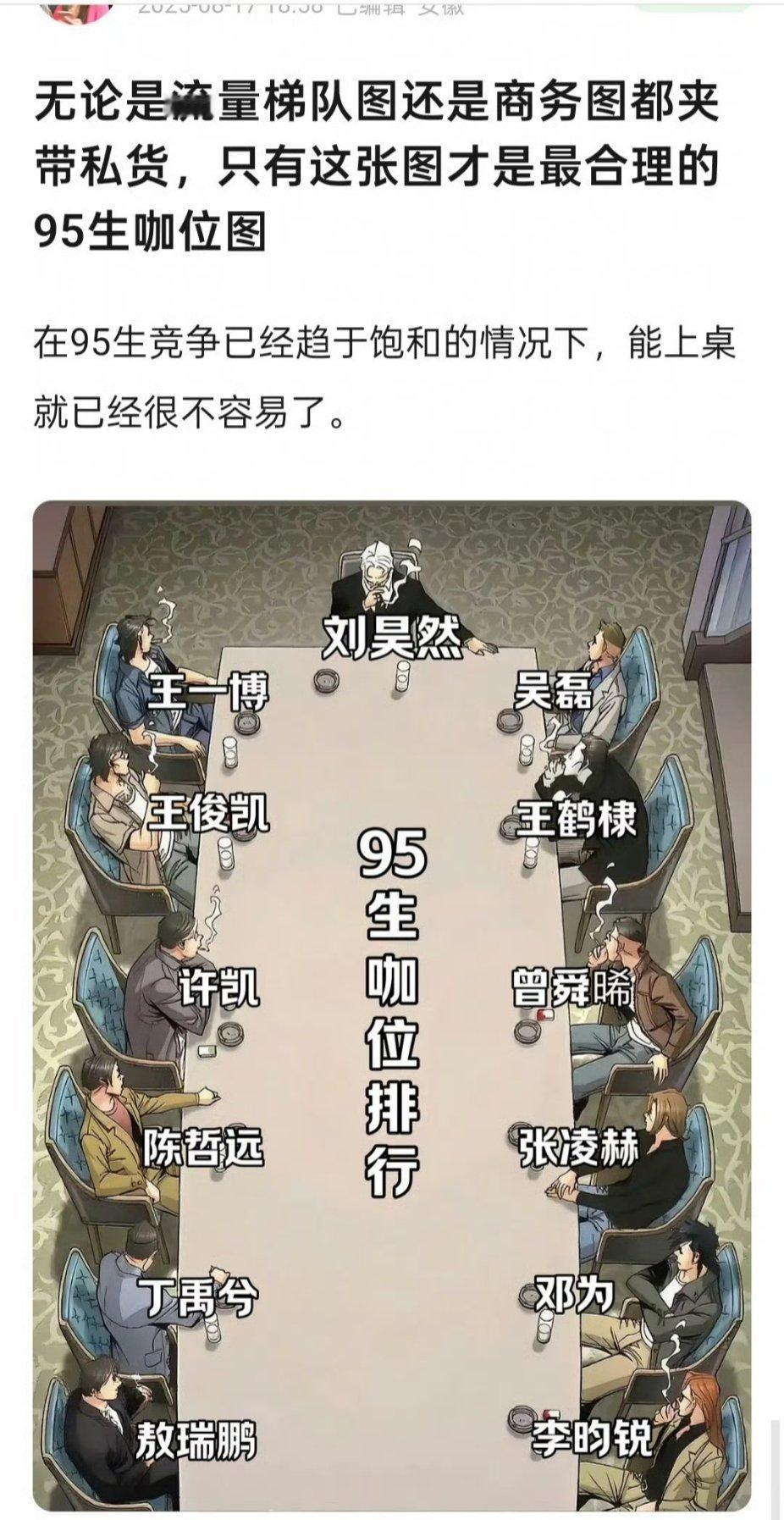 虽然95生很爱搞951，但我觉得真正top的明明白白的，没有 ​​​