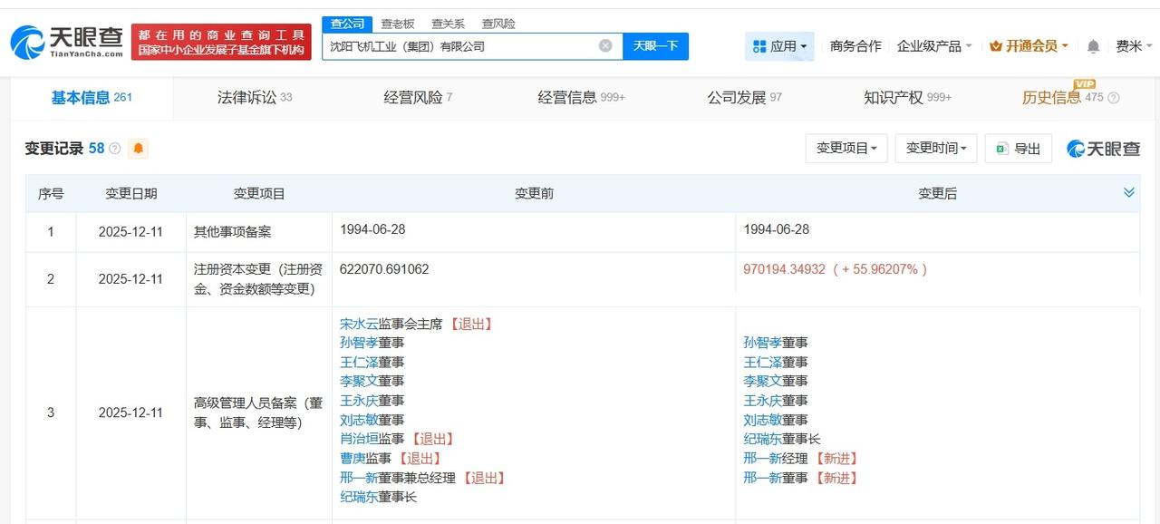 中航沈飞旗下沈阳飞机工业集团增资至97亿增幅约56%
天眼查App显示，近日，沈