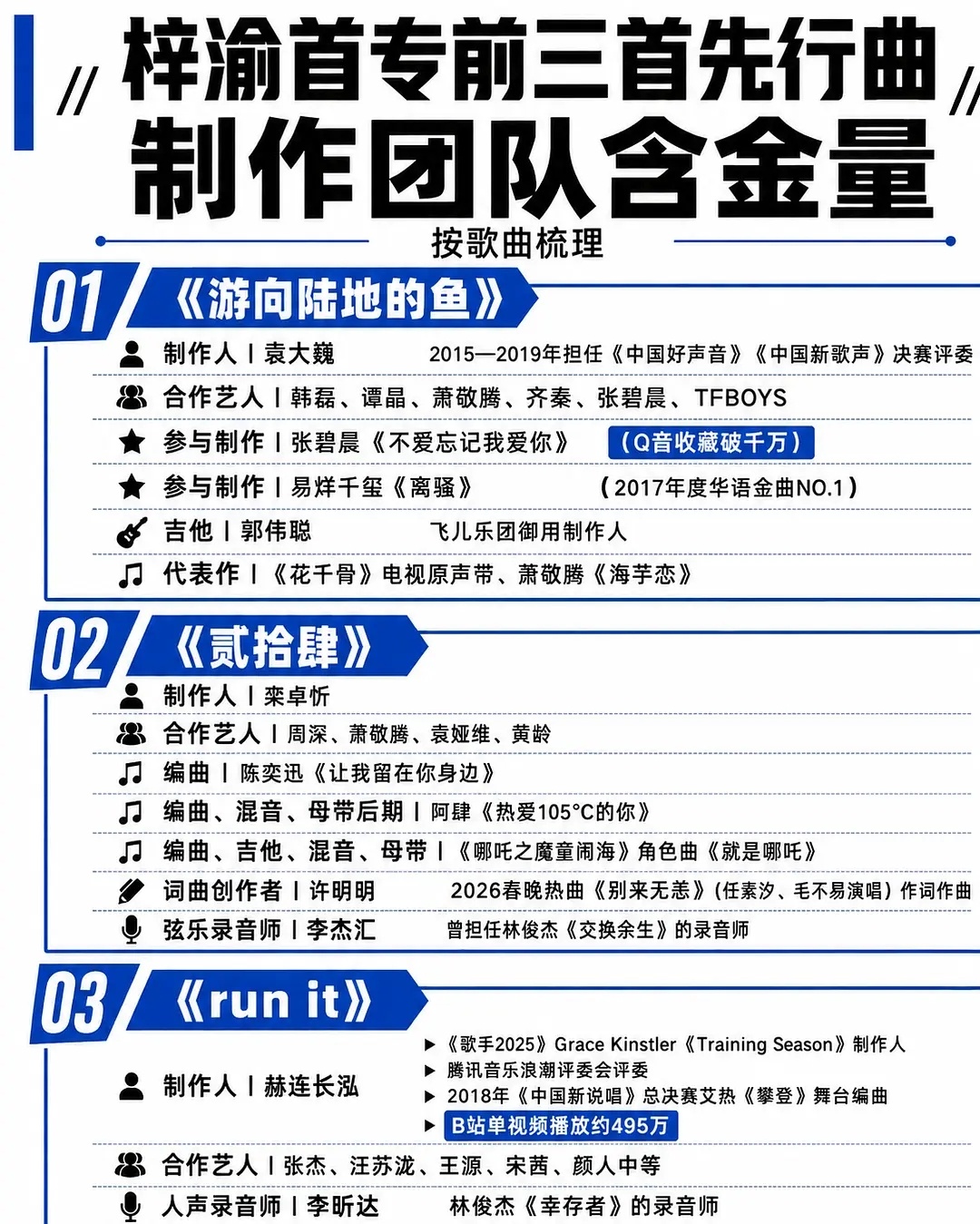 《梓渝》专辑的含金量 （制作团队篇）梓渝为这次专辑花费了多少心血，从他选择的制作