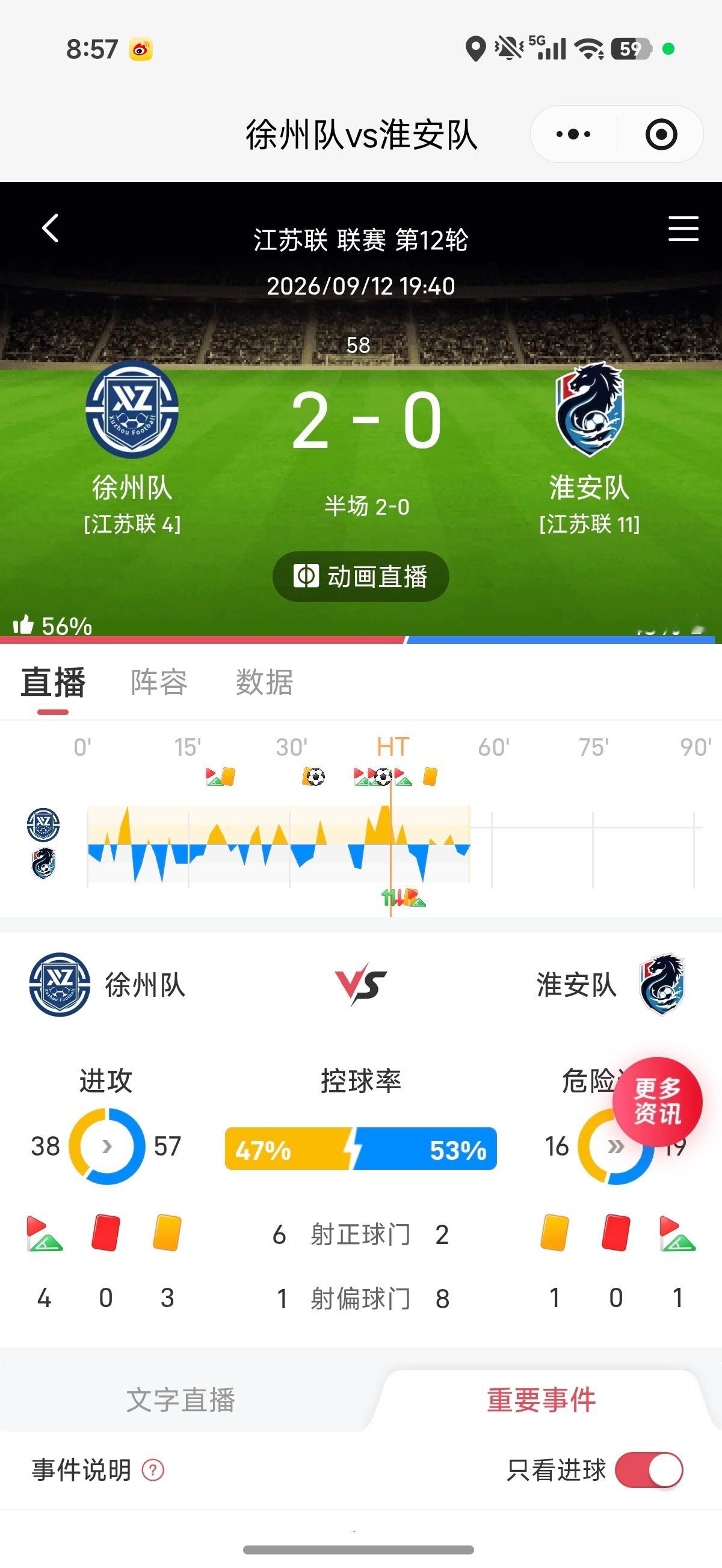 雷总在场就是不一样啊，这就2：0了[赞][哆啦A梦吃惊] ​​​