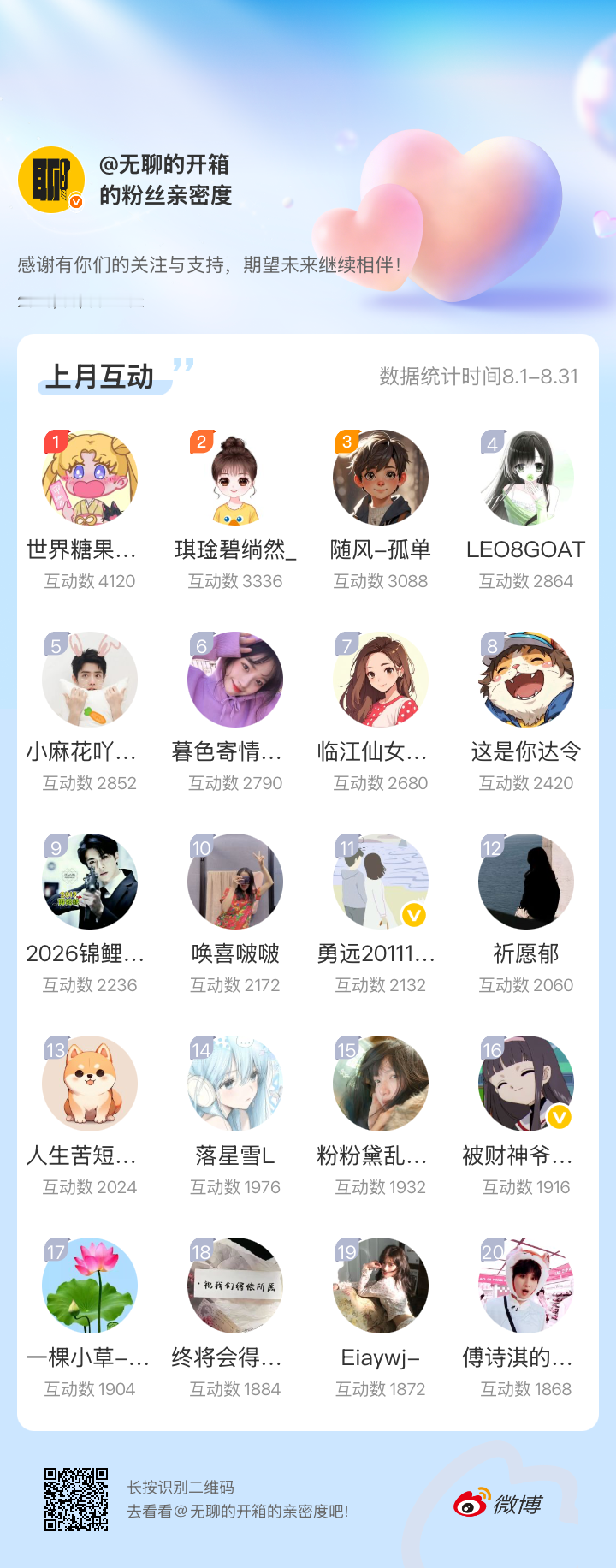 8月感谢有你们的陪伴与支持，期望未来继续相伴～晚点给大家发互动红包🧧网页链接微