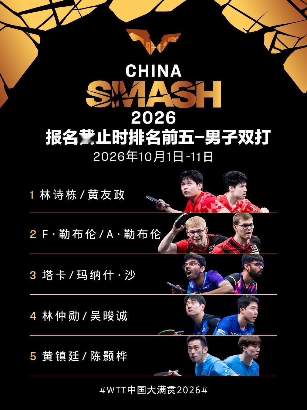 9月5日 中国大满贯双打名单出炉！莎头确认参赛混双，中国男双大逆转！

男双项目