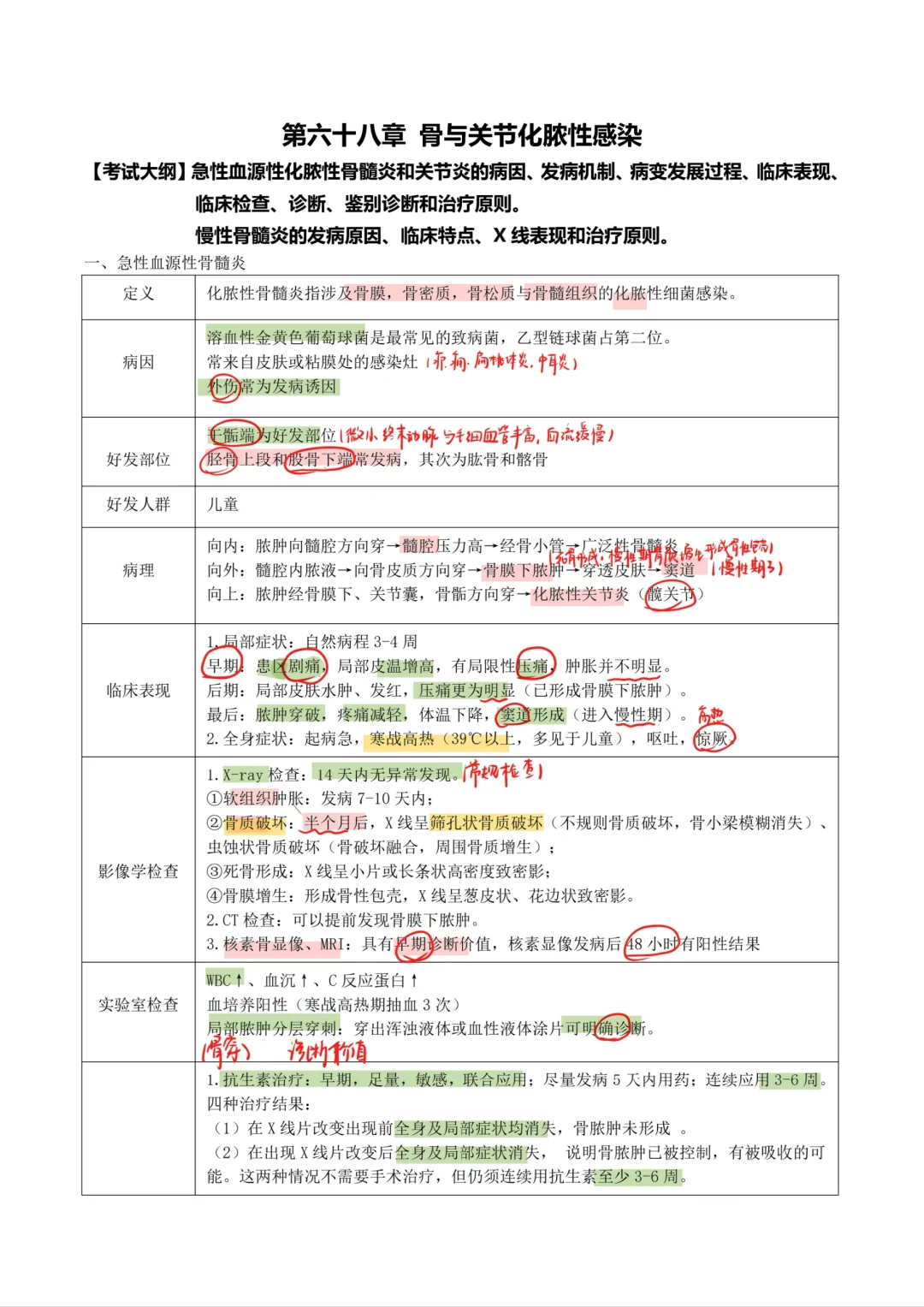 外科学-骨与关节化脓性感染