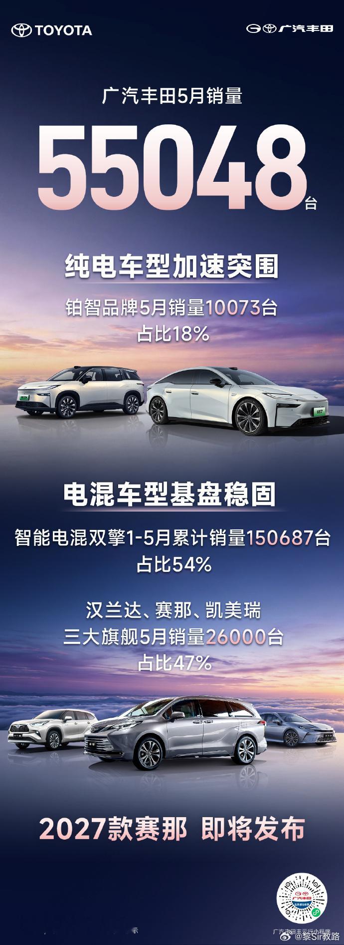 广汽丰田5月销量55048台，铂智品牌销量10073台广丰好卖其实可以预期的，重