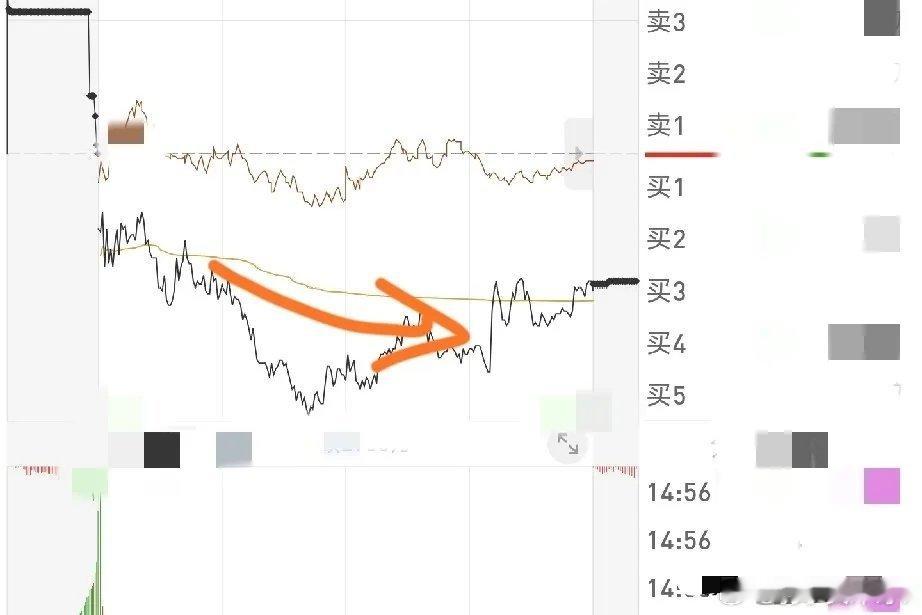 龙虎榜资金是谁，其实没那么重要很多人做短线总盯着龙虎榜，纠结是哪路席位进场、买入