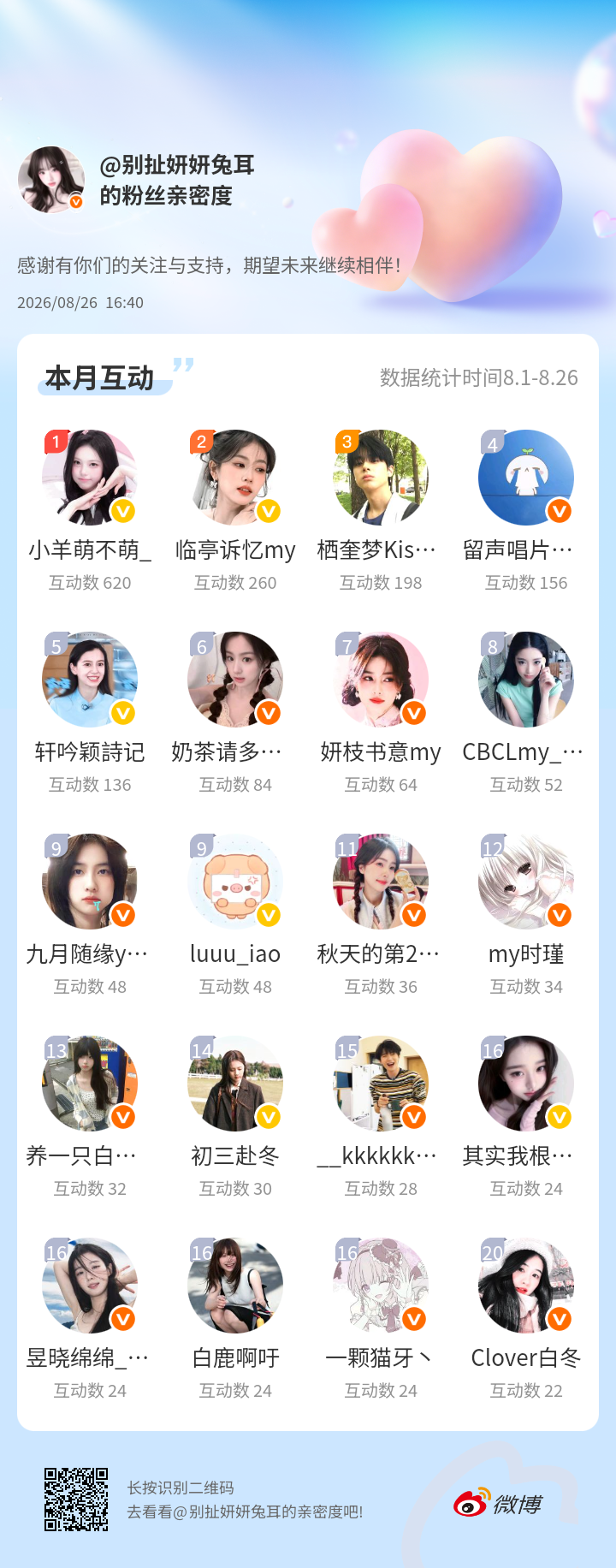 感谢有你们的陪伴与支持，期望未来继续相伴～网页链接微博亲密度粉丝亲密度