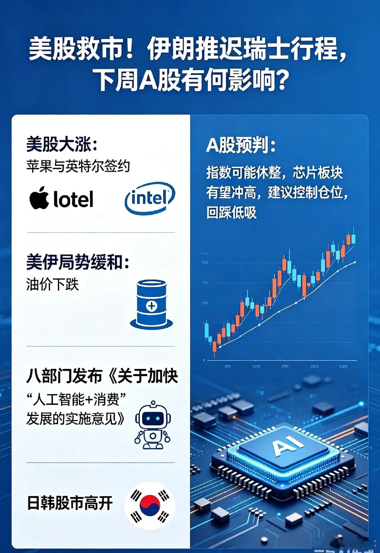 美股救市!伊朗推迟瑞士行程,下周A股有何影响？一、热点消息①昨夜美股又大涨了，主