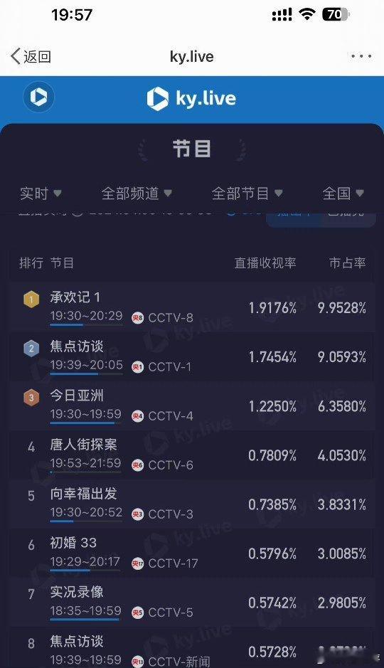 #杨紫剧本严选# 承欢记开局就破2 杨紫还是杨紫 [赞] 剧本严选 ​​​