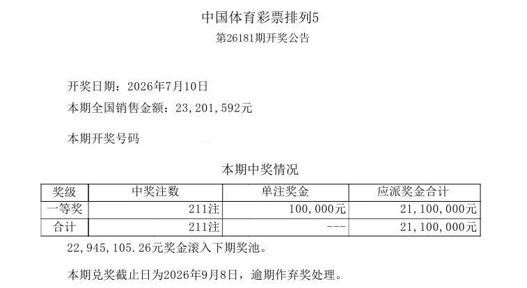 彩市观察：昨晚开奖的排列五开奖号码是：12444，五个小号，还是三同，没想到一等