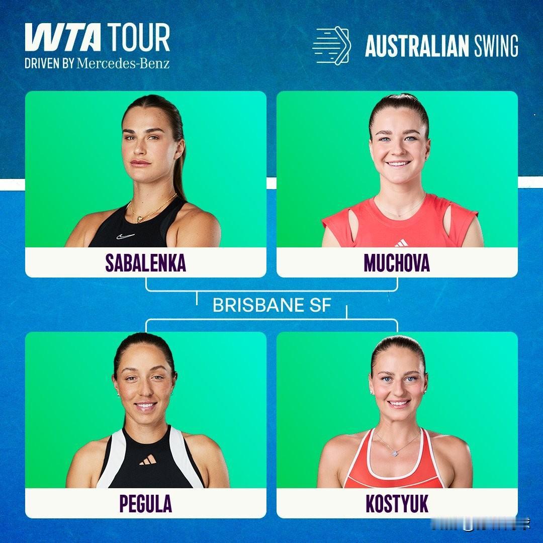 🇦🇺WTA500布里斯班四强，
明日半决赛
09：00，🇧🇾萨巴伦卡vs