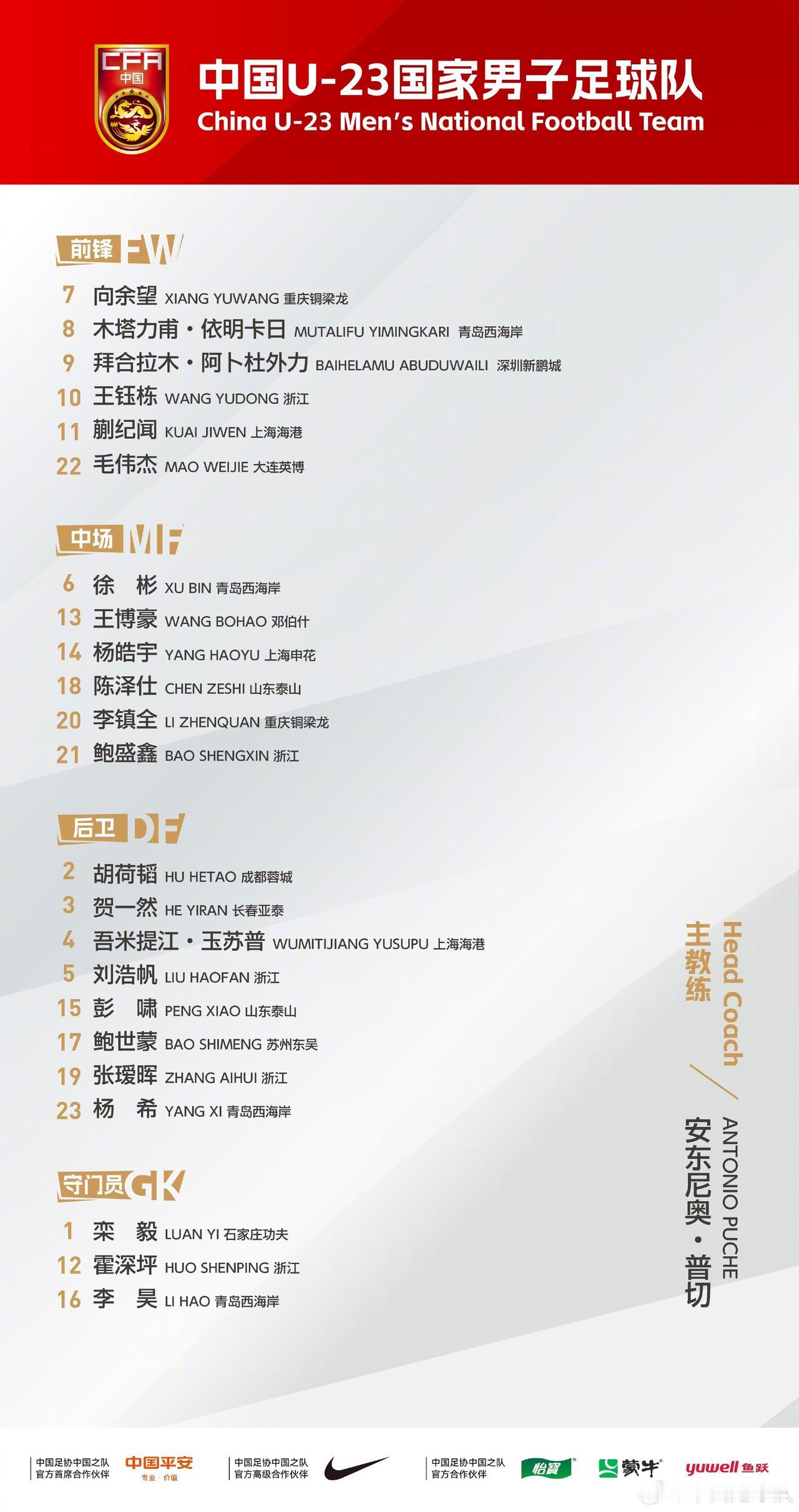 U23亚洲杯就要开始了，来看看中国队的23人大名单，大家有什么想法？
有王钰栋、