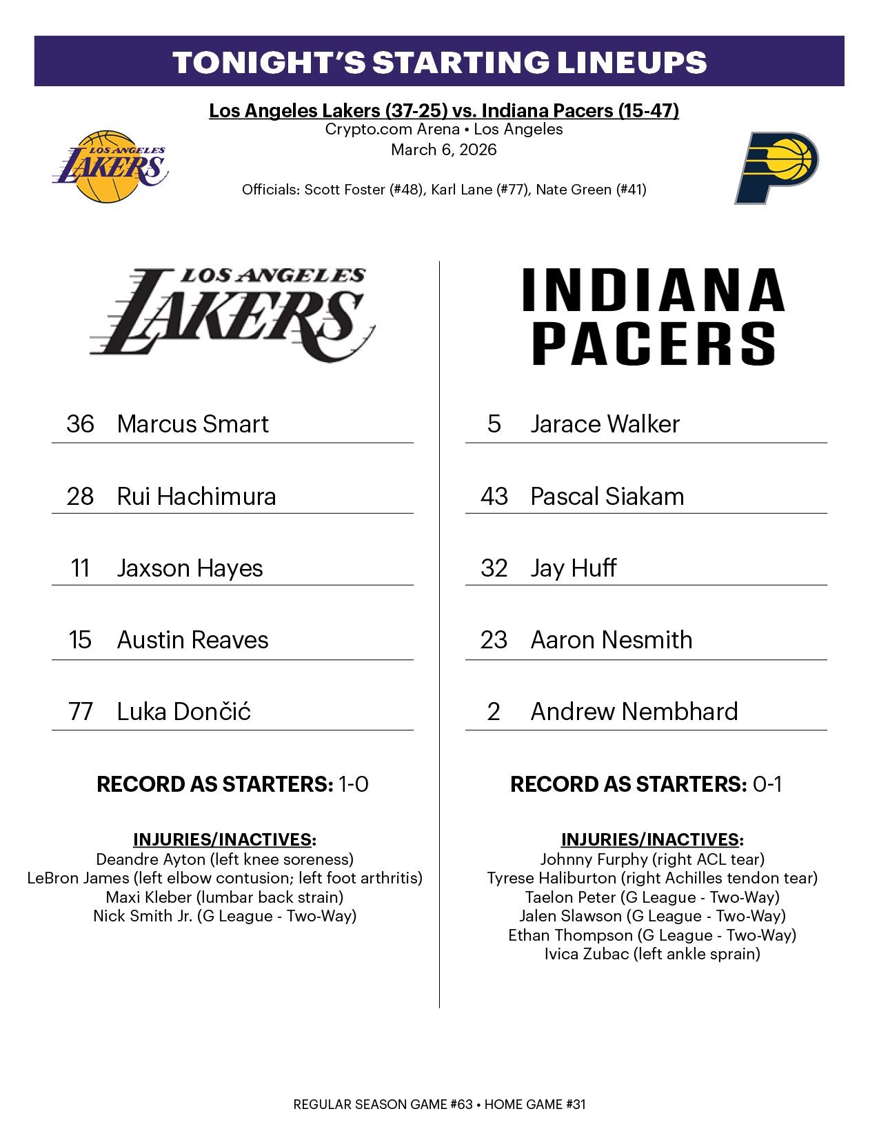 今日首发：东契奇、斯玛特、八村、小里、海斯！步行者vs湖人