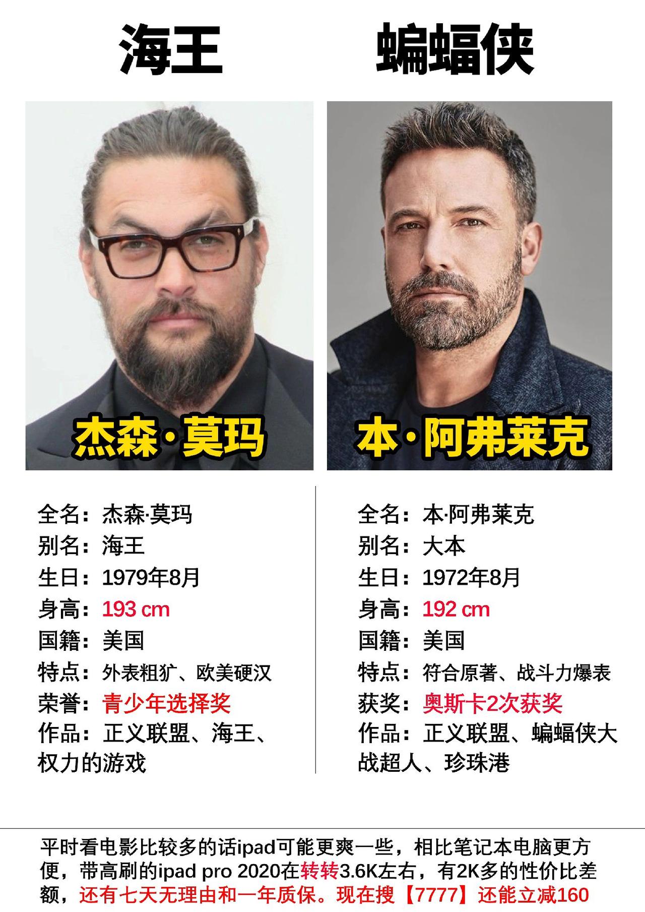 DC电影宇宙在海王2之后就要重启了，你最喜欢这个版本里的哪个超级英雄 #海王2
