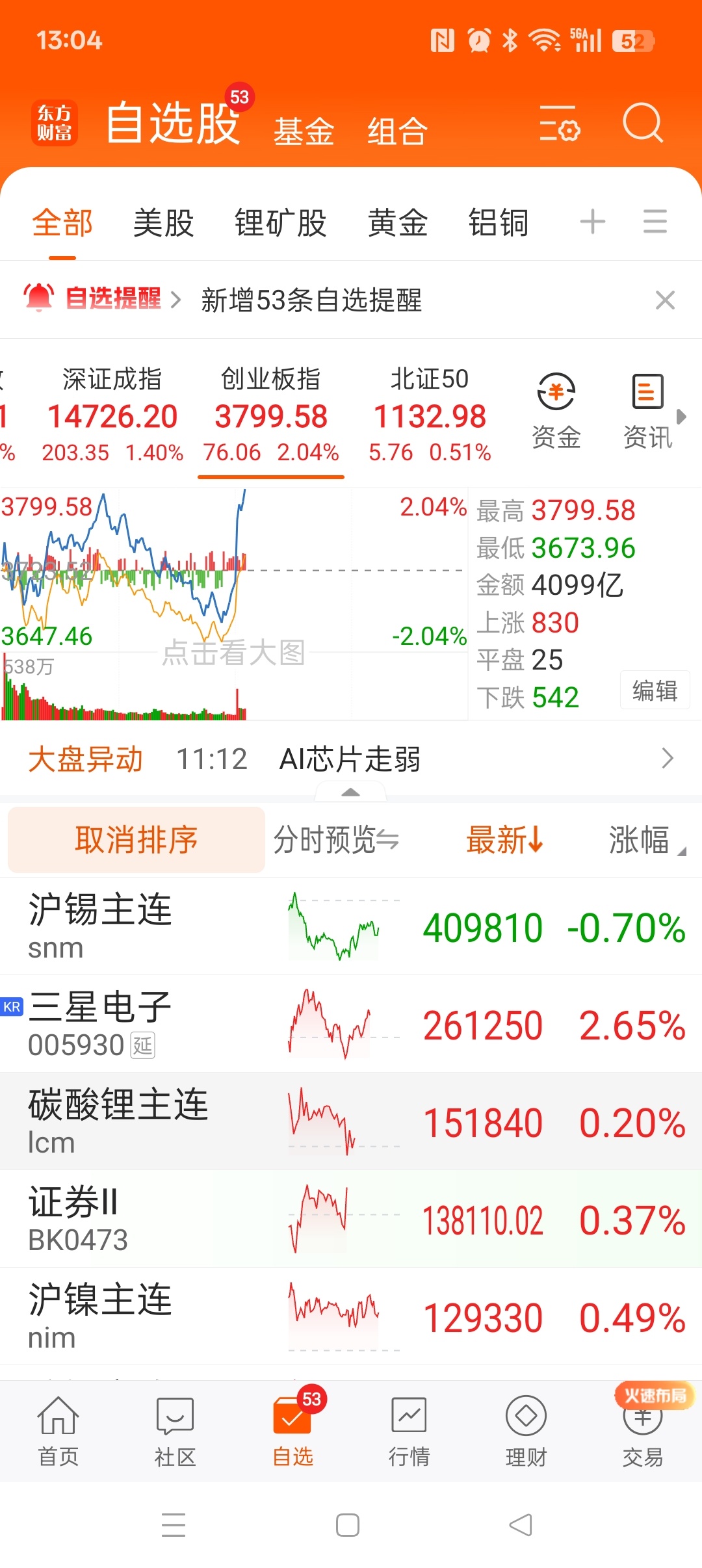 堂堂中华股市，看番属国眼色！G 队带头清仓价值股，量化大肆炒作题材风口股放大波动