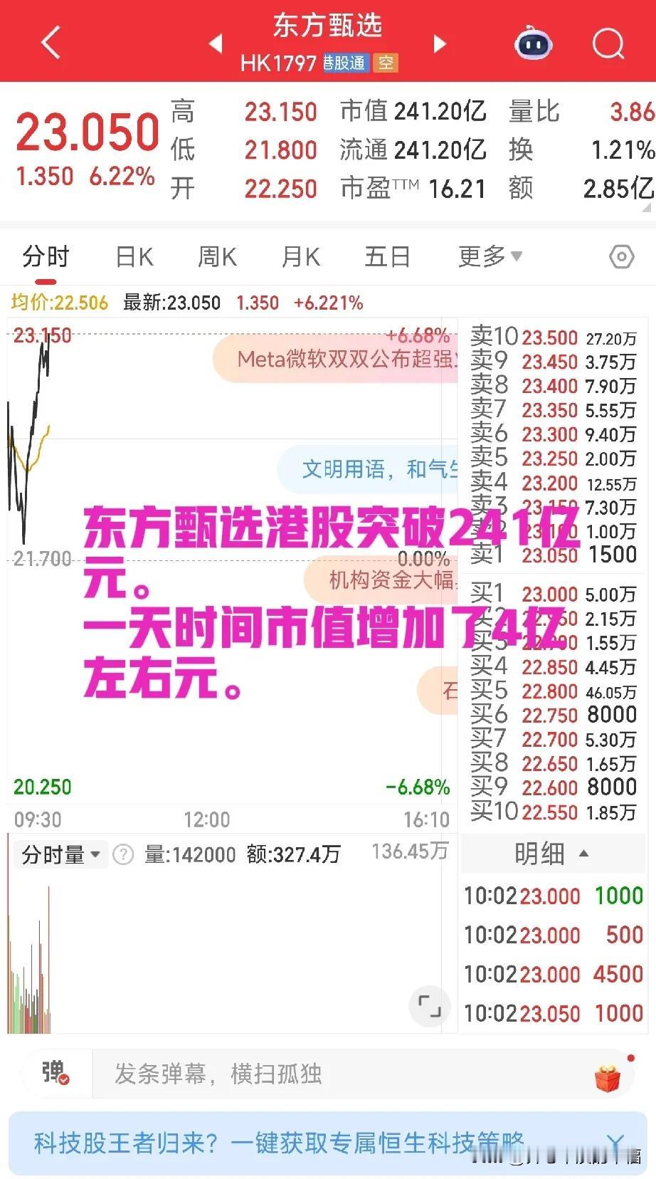 当了这么多年家庭主妇，买的最多的品牌就是东方甄选。[笑哭]

东方甄选港股总市值