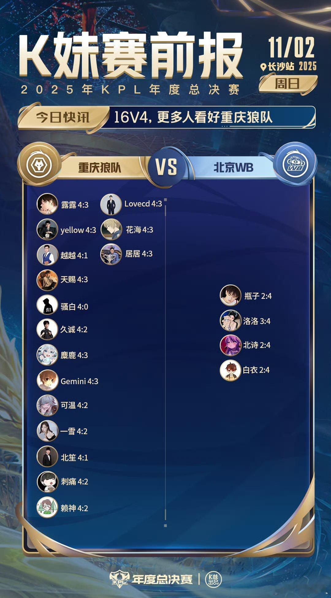 狼队对战WB｜K妹赛前报16v4，更多人看好重庆狼队 ​​​