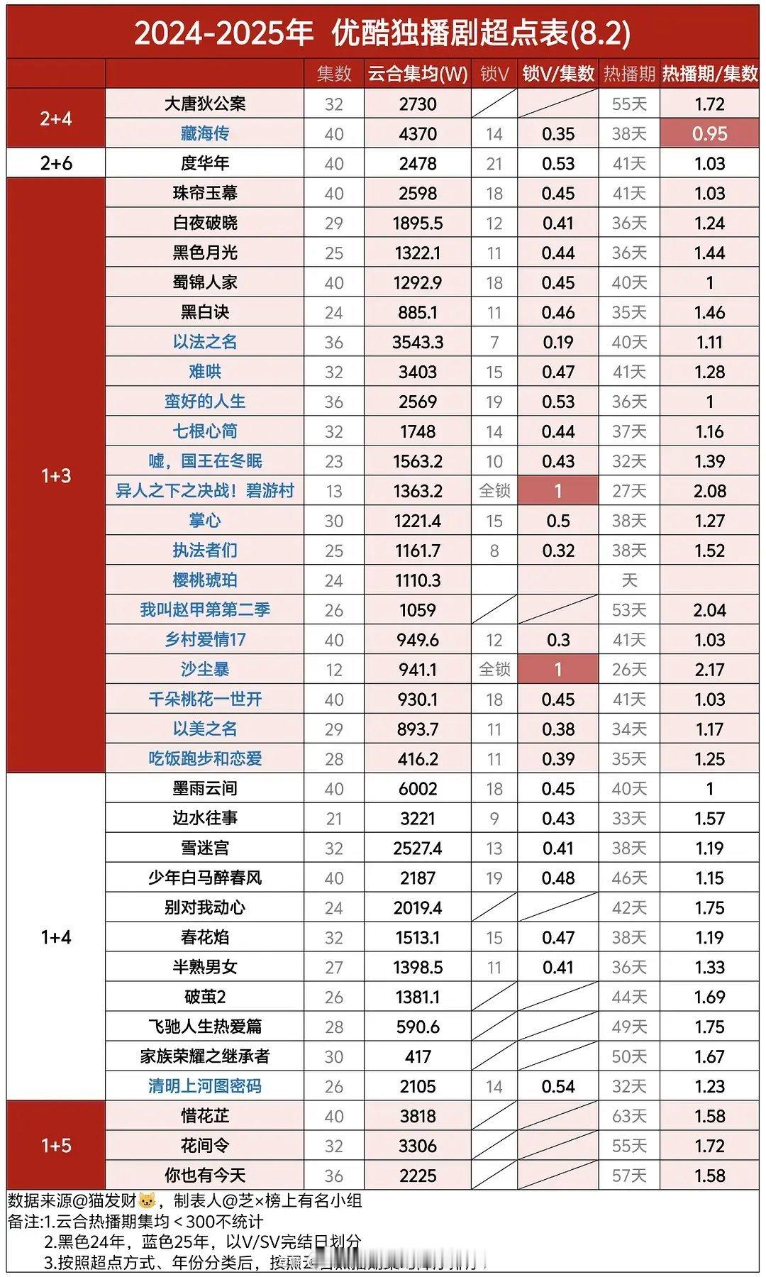 2024-2025👖独播剧超点 ​​​