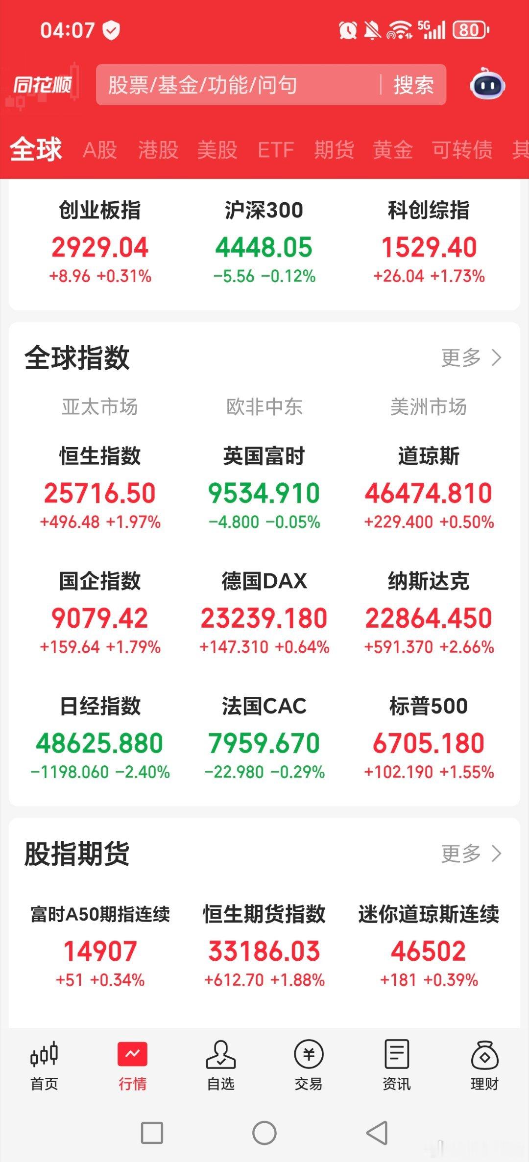 美股爆涨！！！纳指类etf嗨起来了！！！