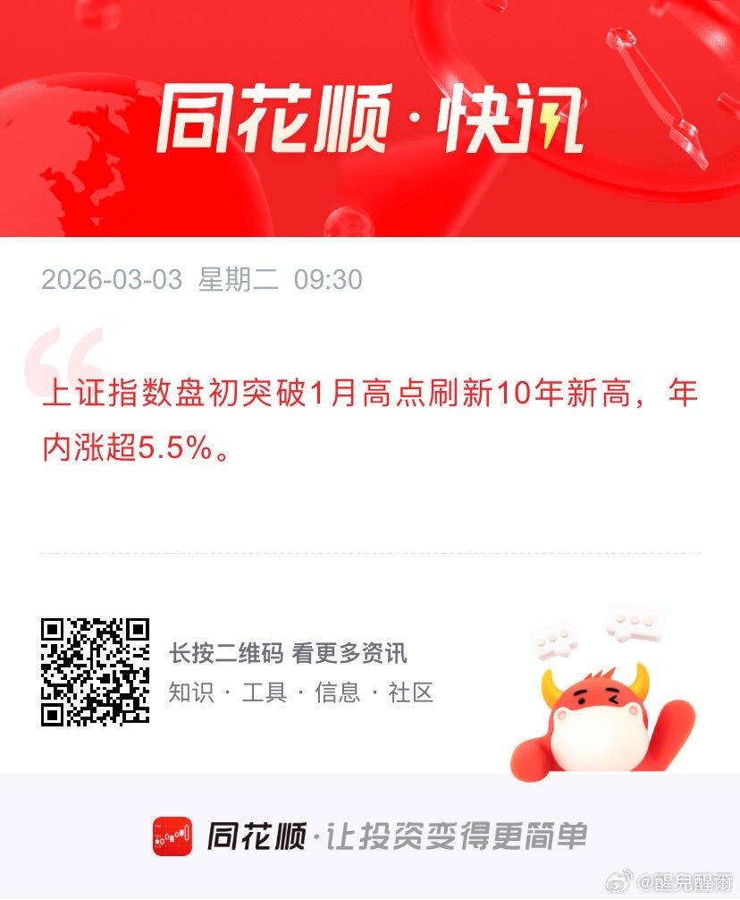 上证指数盘初突破1月高点刷新10年新高 上证指数盘初突破1月高点刷新10年新高，