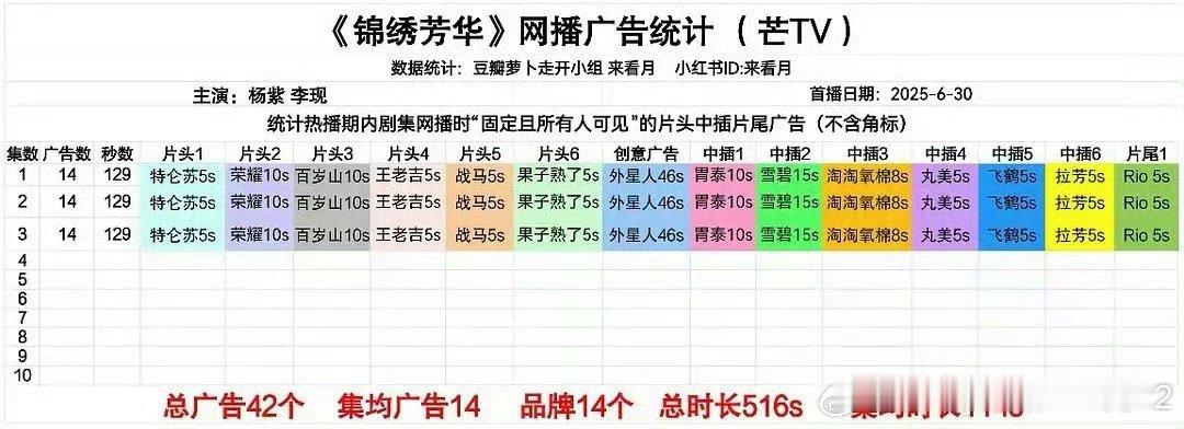 真实数据，可以效仿一下！还是在天残🥭台播出的！！懂得都懂！ 
