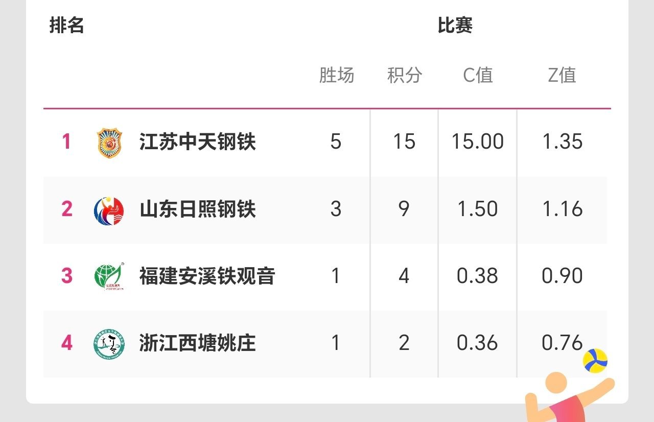 四强对阵形势，几乎明朗