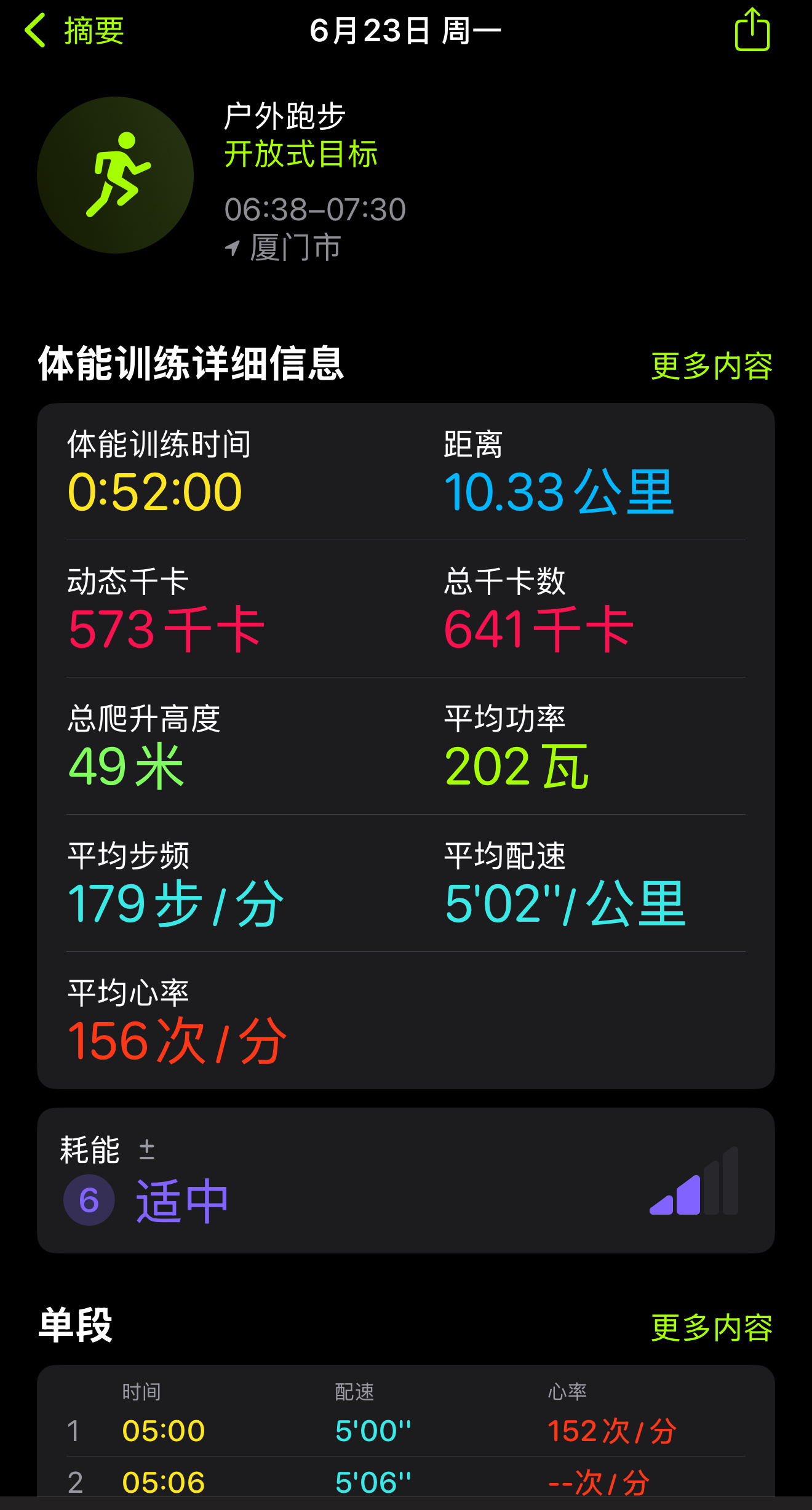 跑步[超话]跑步 543早起起不来，最近老是拖拖拉拉的到六点半才跑[泪]，太阳已