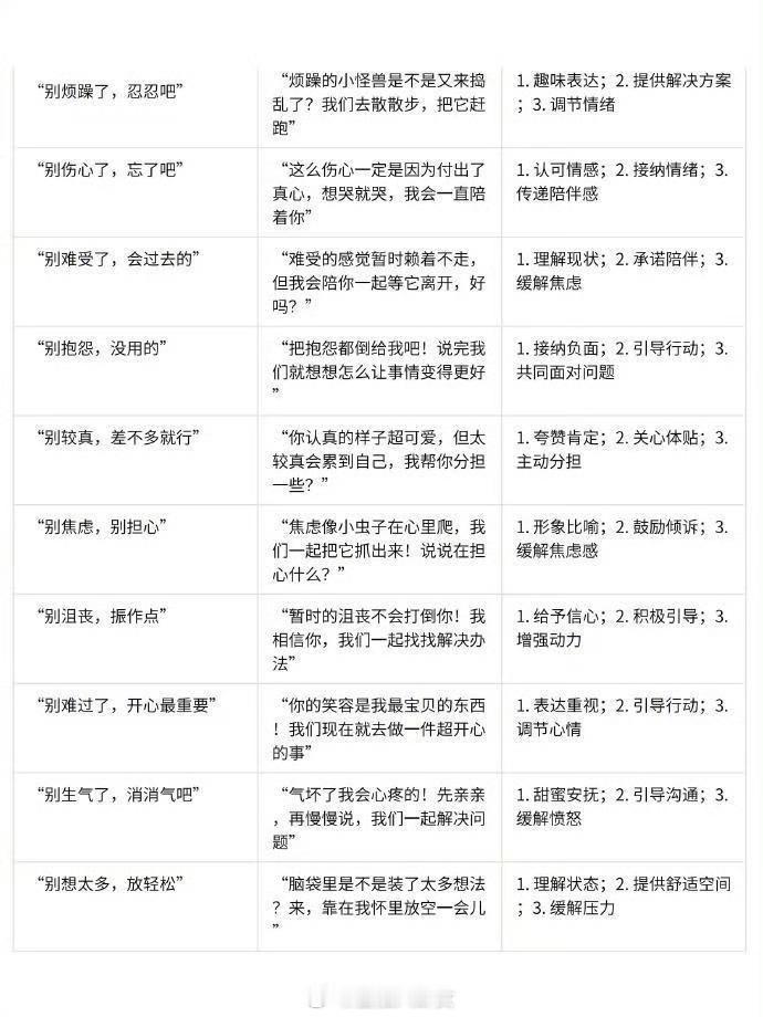 利他性表达