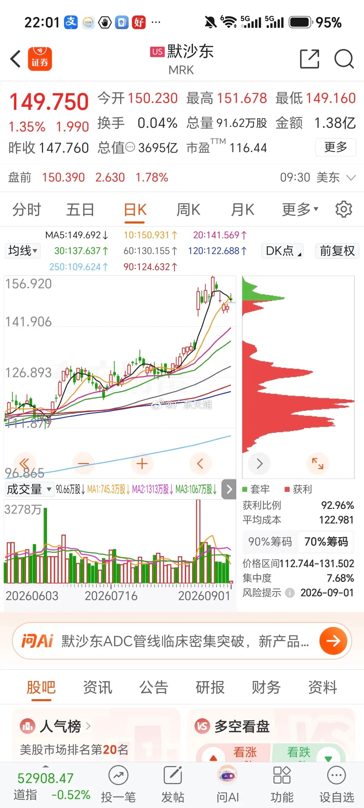 外围市场给出很重要的参考，美股创新药龙头整体维持多头趋势，已经连续两天出现止跌企